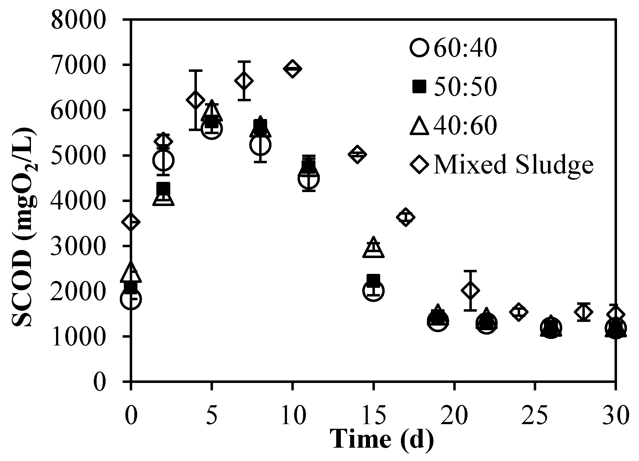 Energies 18 03812 g006