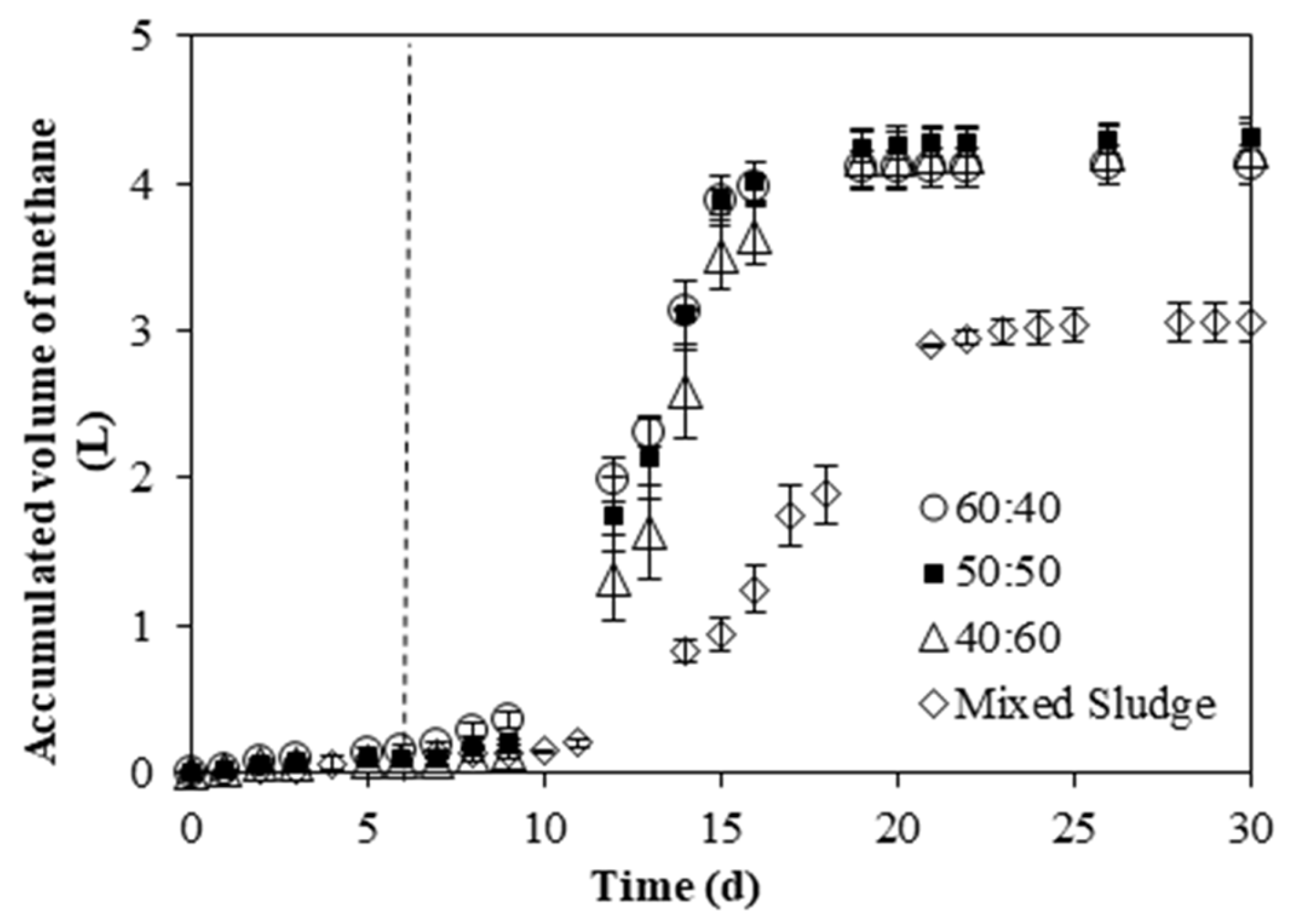 Energies 18 03812 g007
