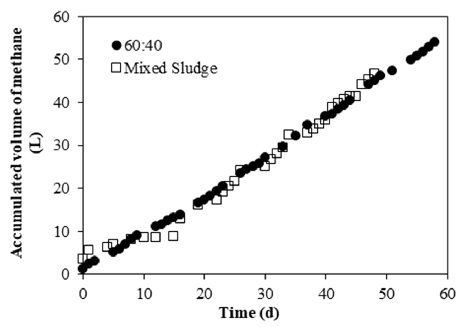 Energies 18 03812 g009