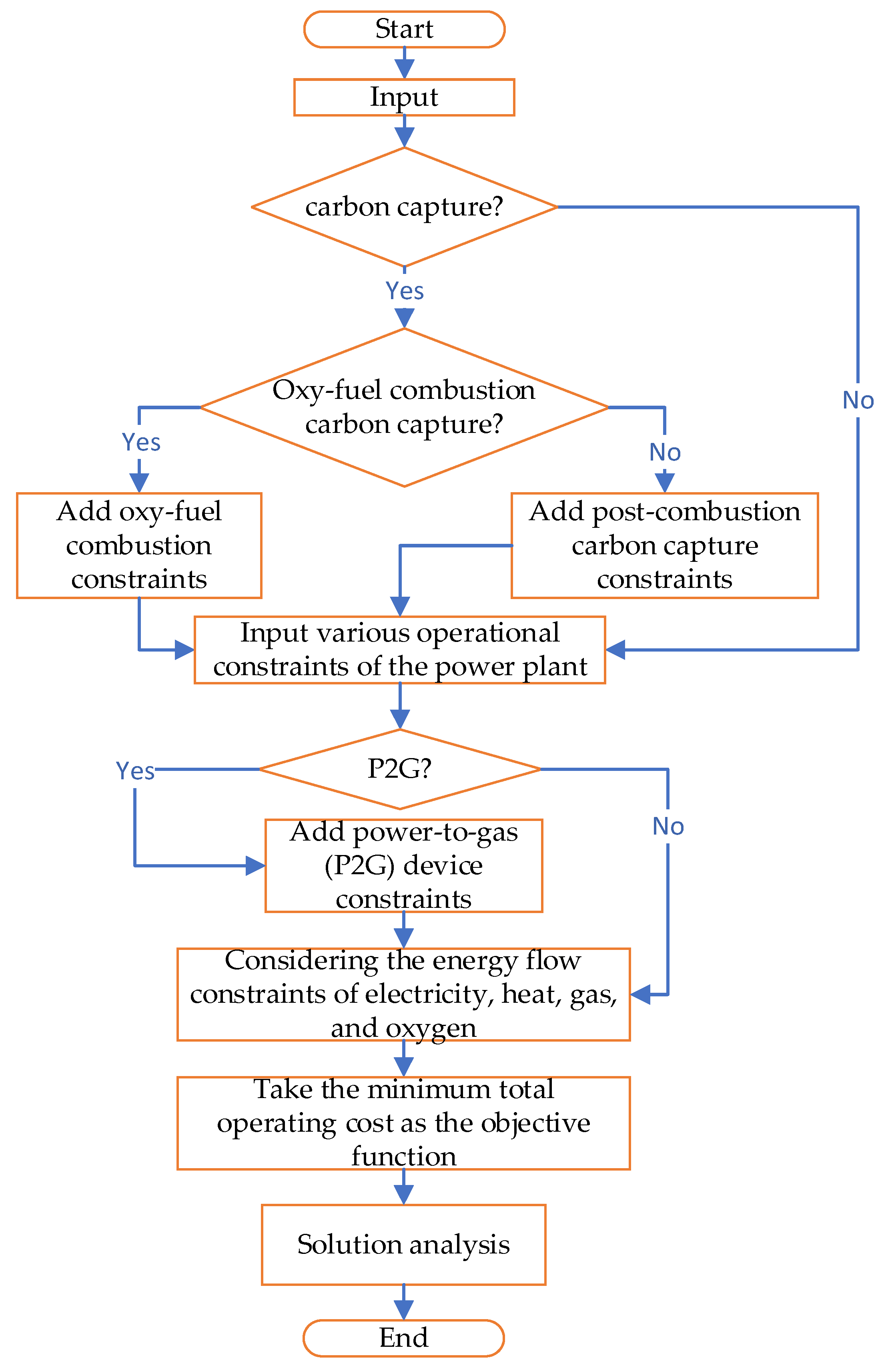 Energies 18 03814 g006