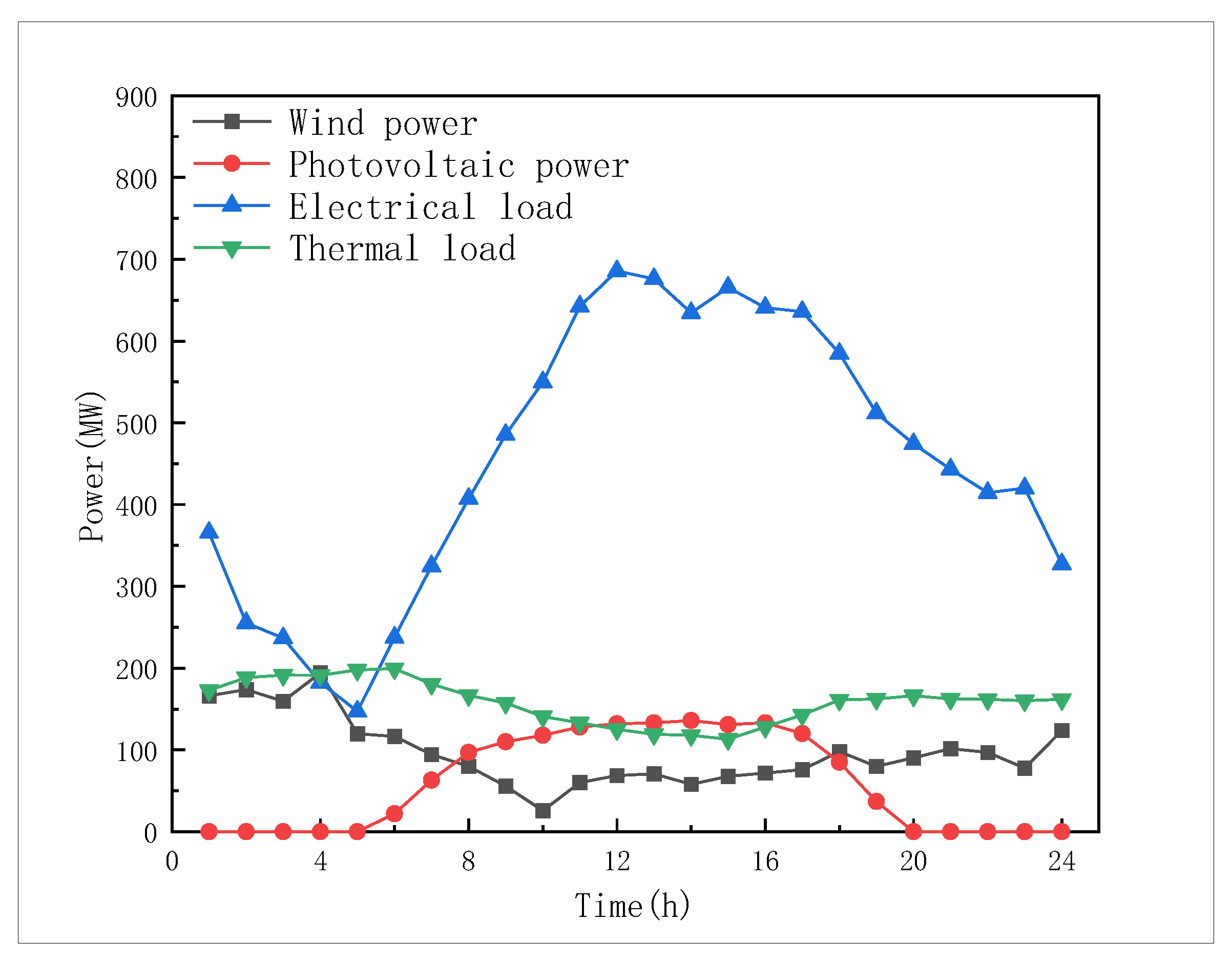 Energies 18 03814 g007