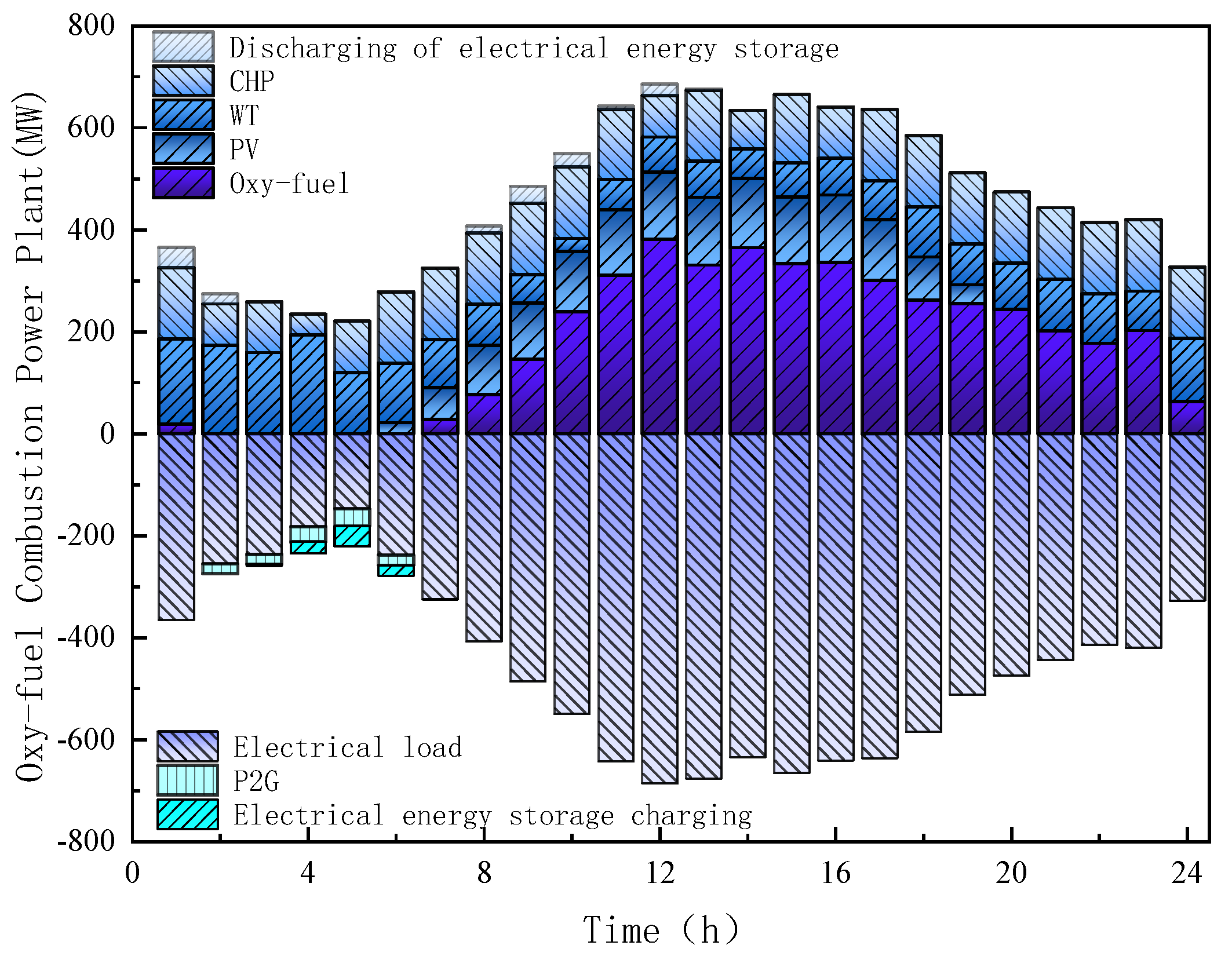 Energies 18 03814 g008