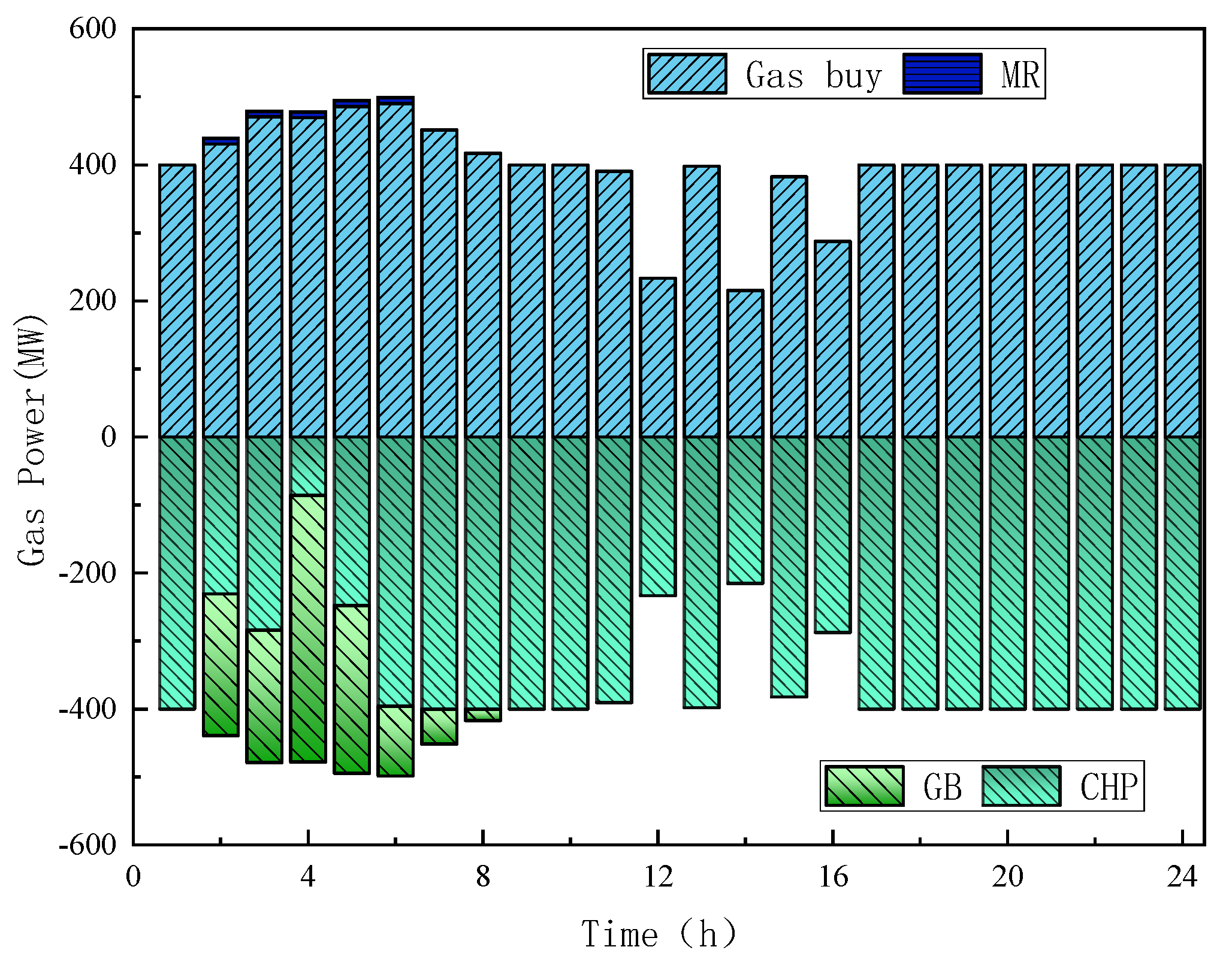 Energies 18 03814 g010