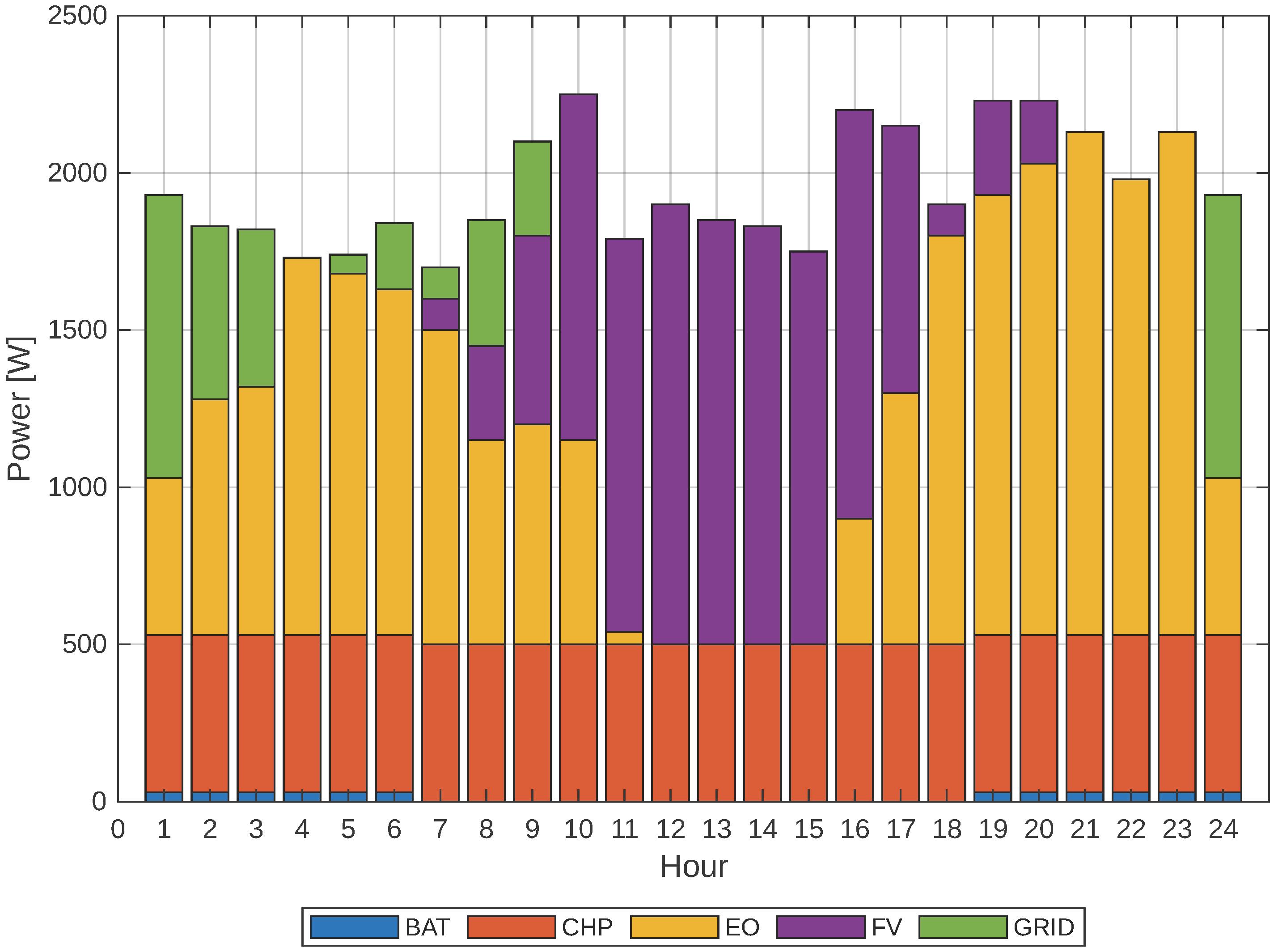 Energies 18 03819 g011