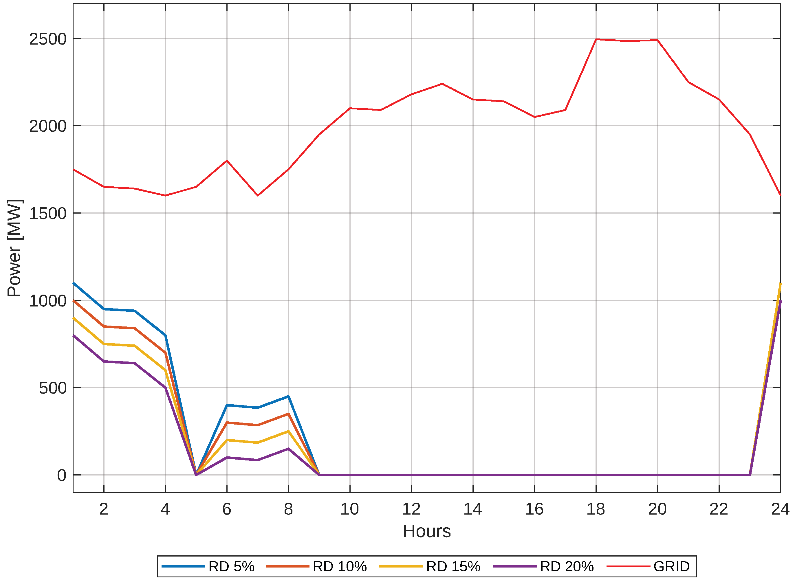 Energies 18 03819 g016
