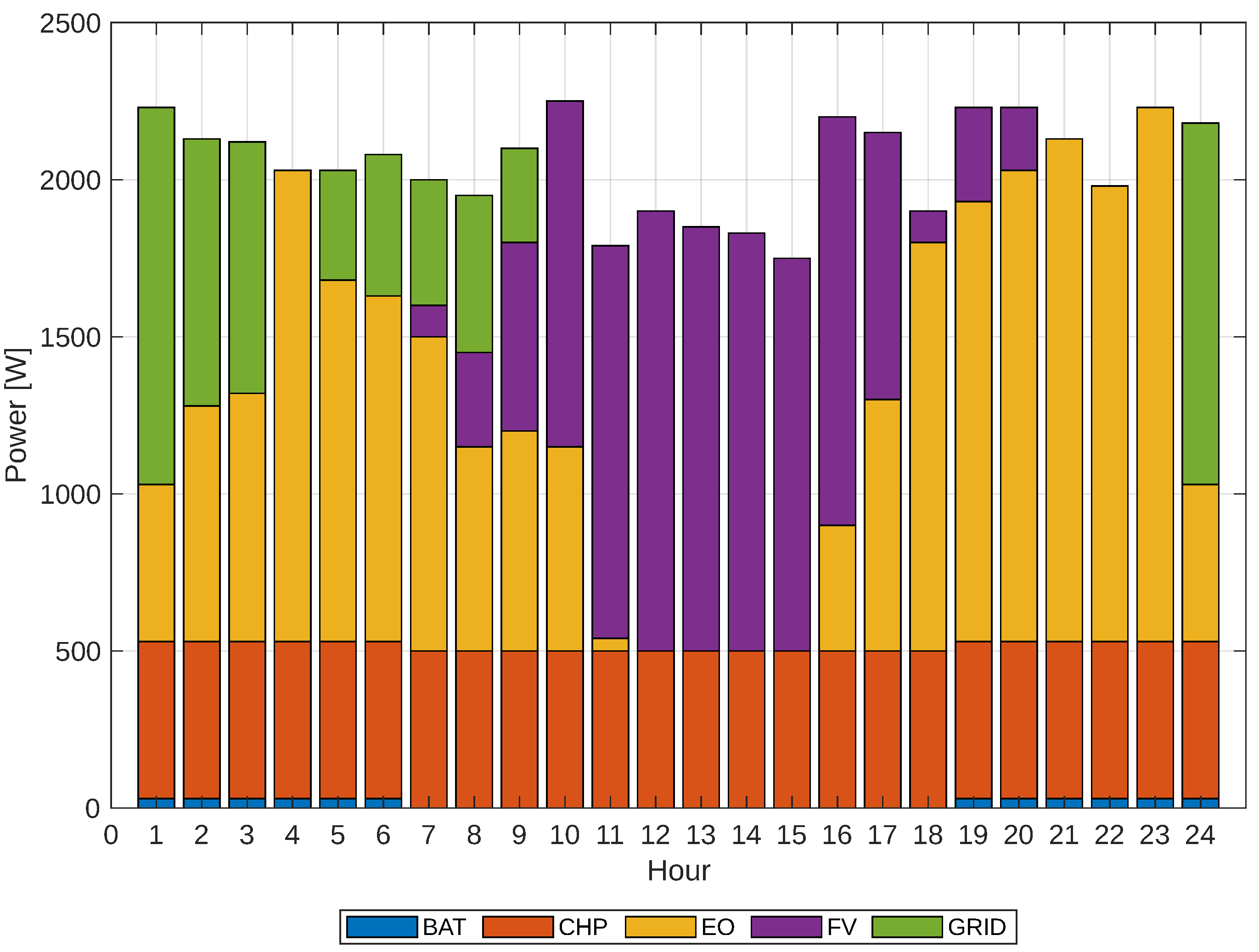 Energies 18 03819 g018