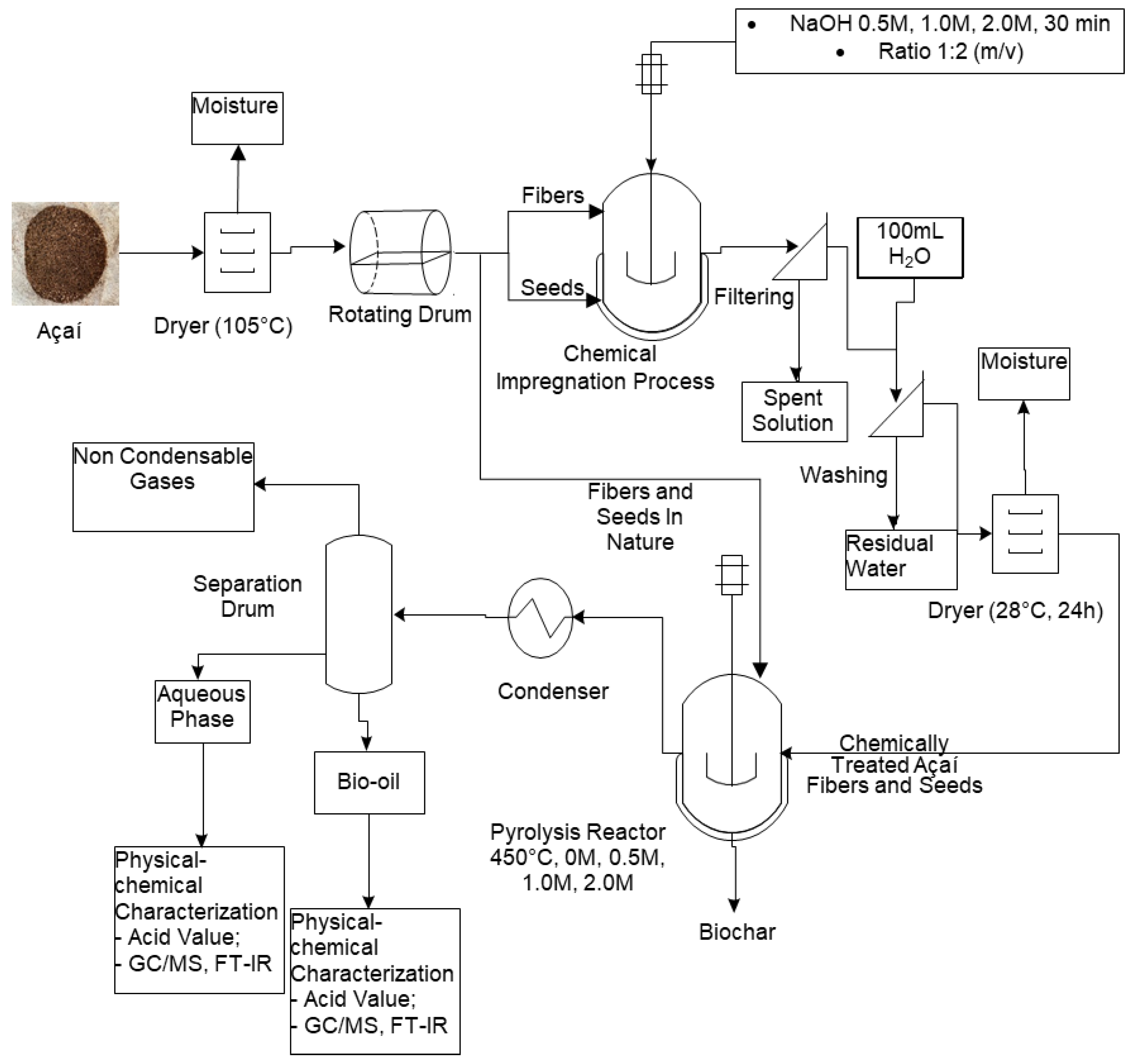 Energies 18 03820 g001