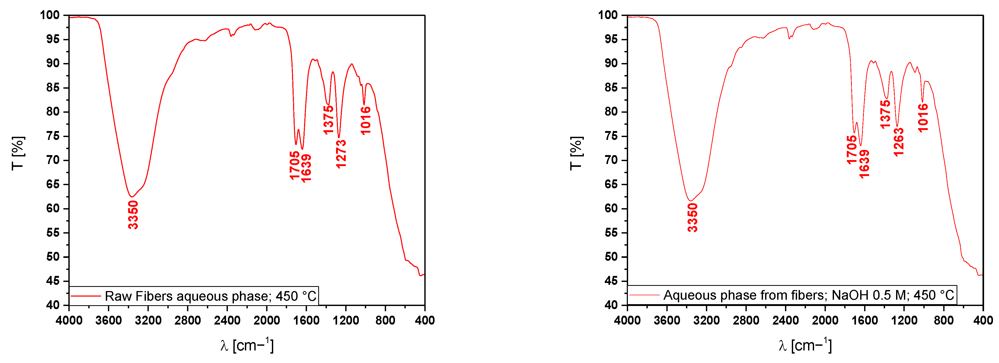 Energies 18 03820 g009a