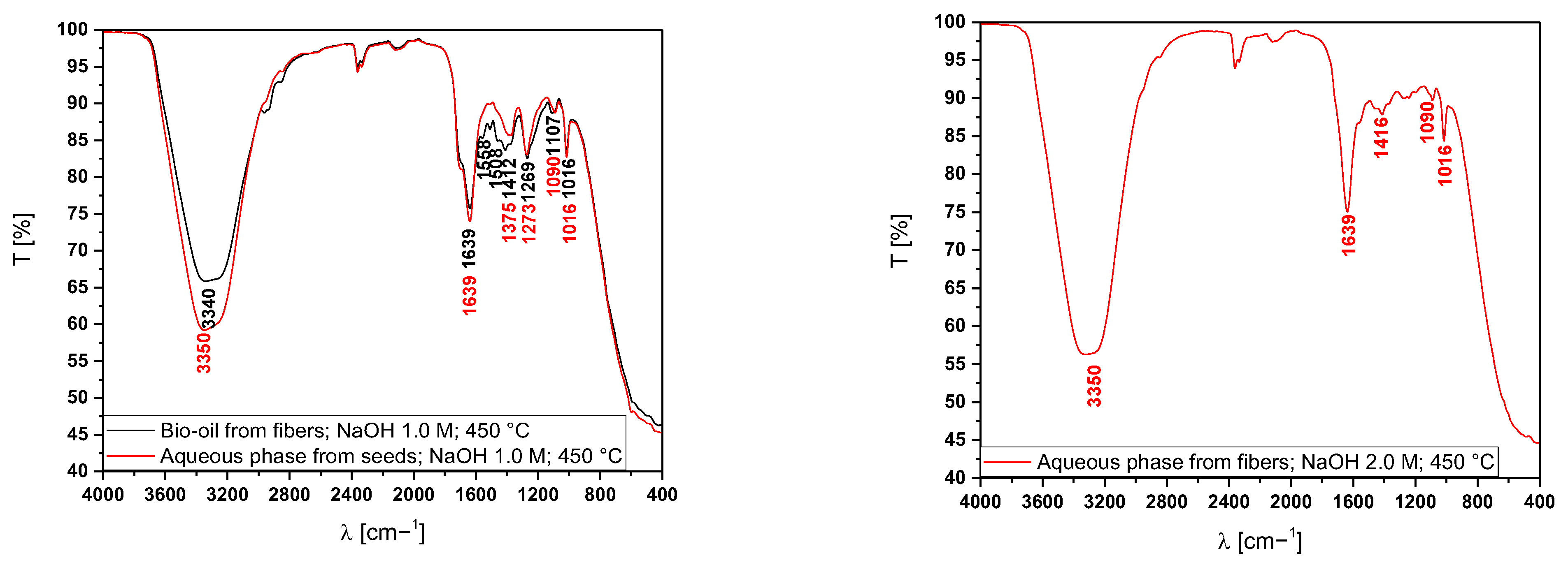 Energies 18 03820 g009b