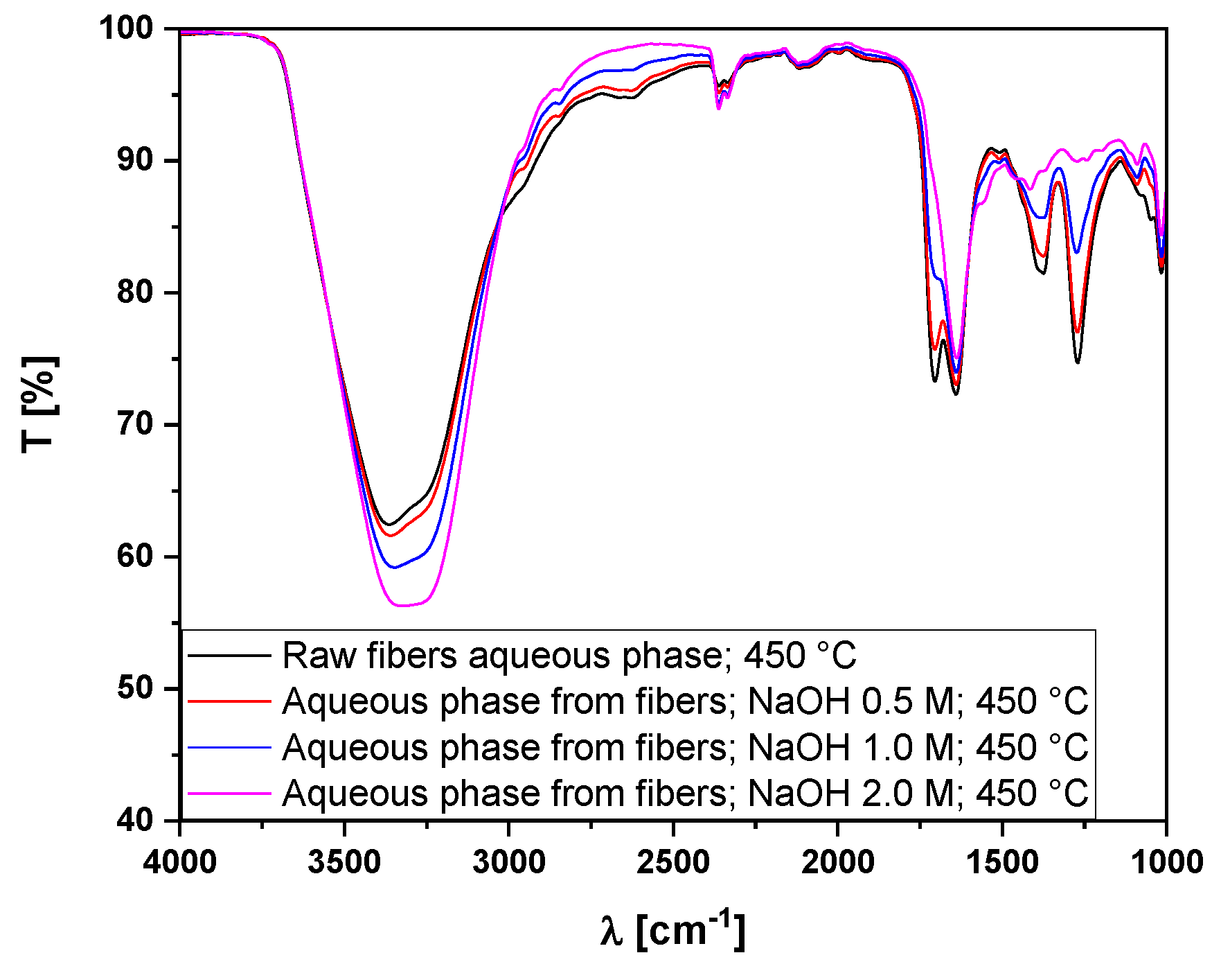 Energies 18 03820 g010