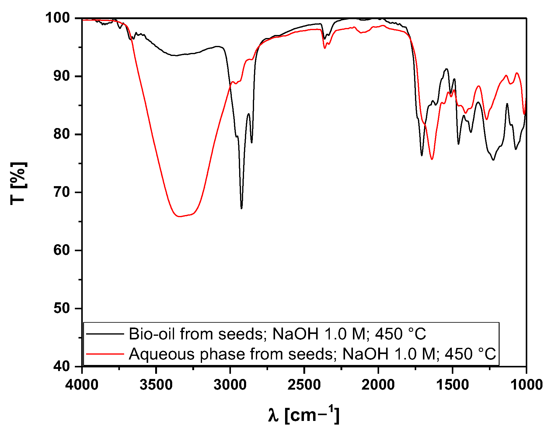 Energies 18 03820 g011