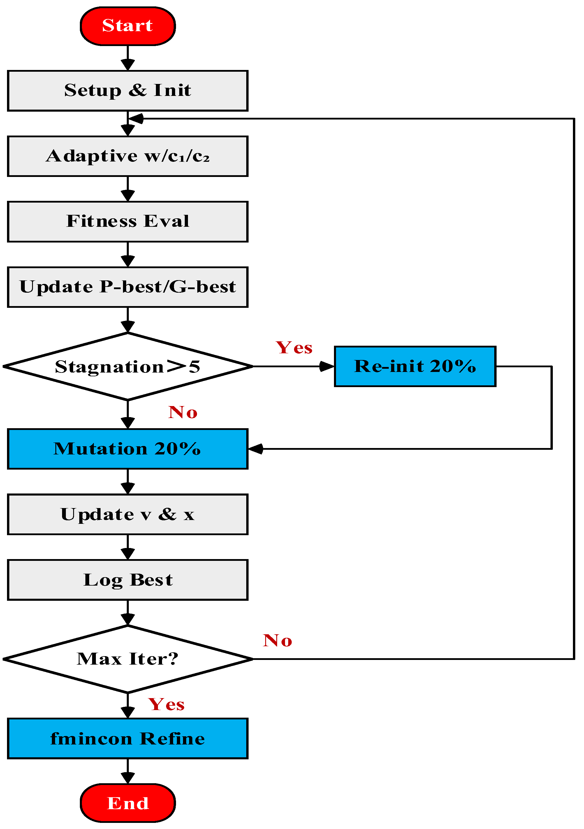 Energies 18 03822 g003