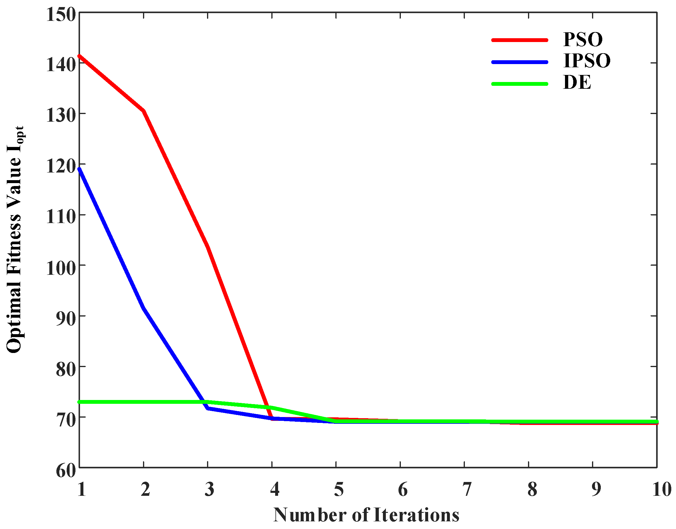 Energies 18 03822 g004
