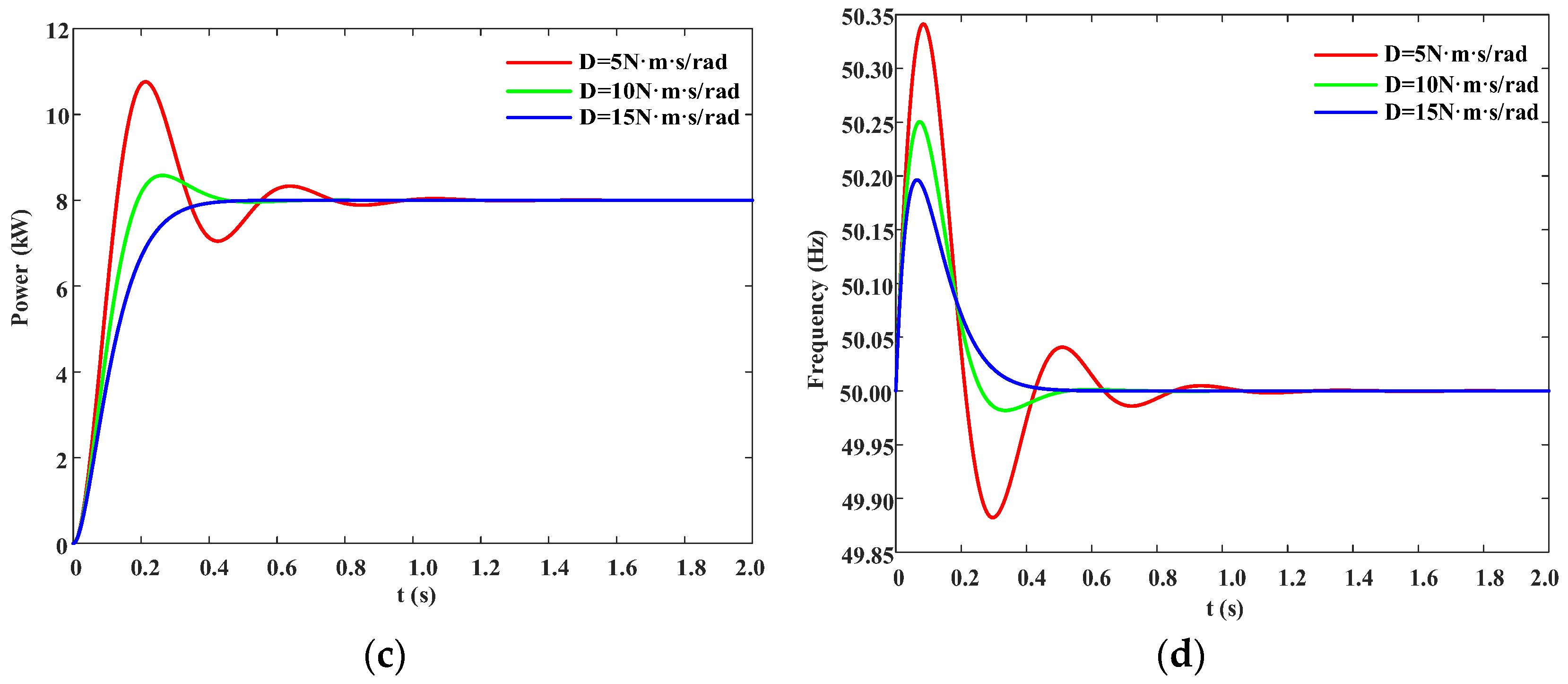 Energies 18 03822 g006b