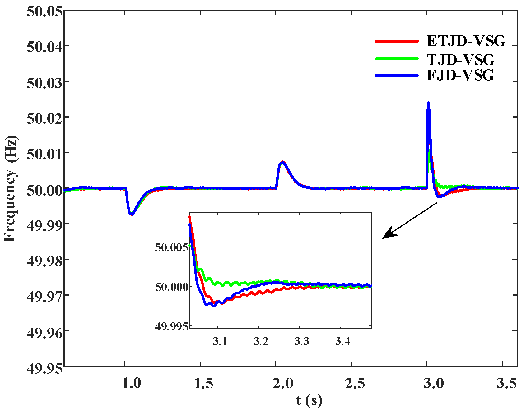 Energies 18 03822 g009