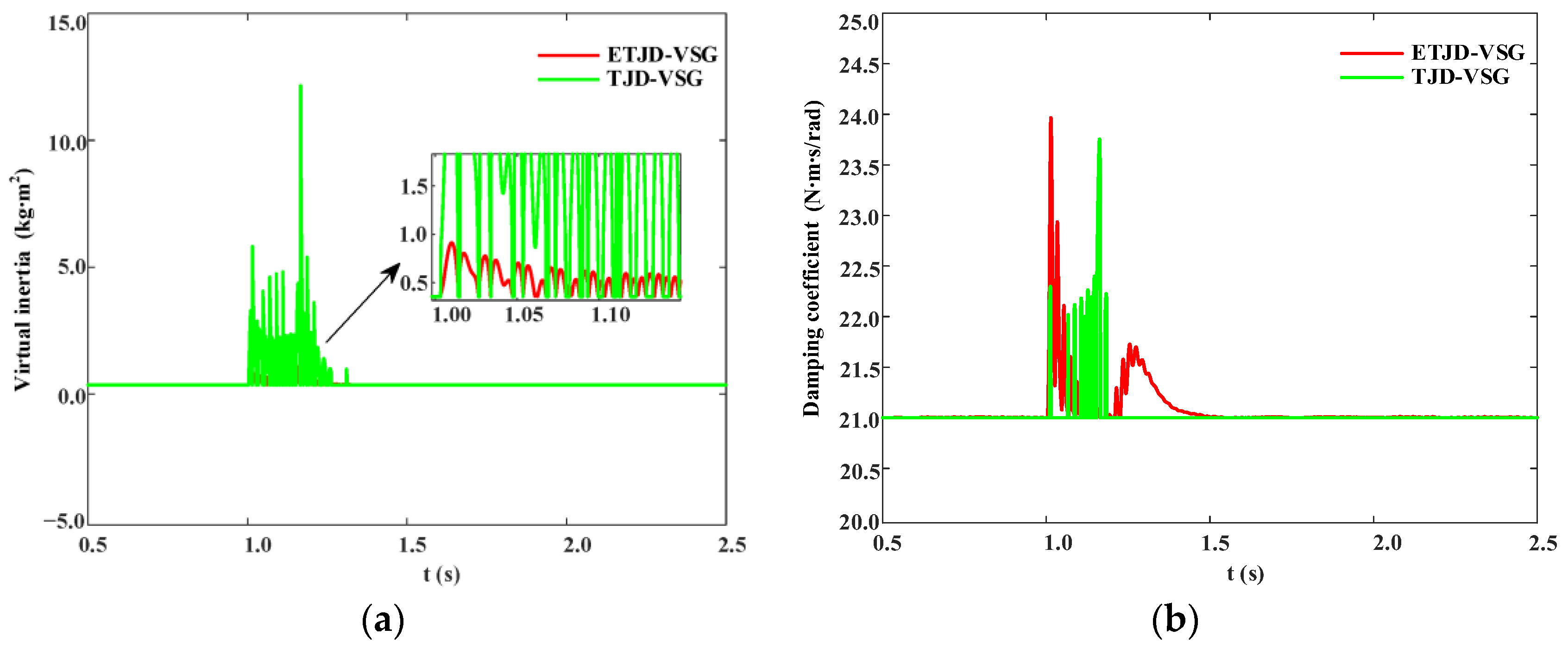 Energies 18 03822 g012
