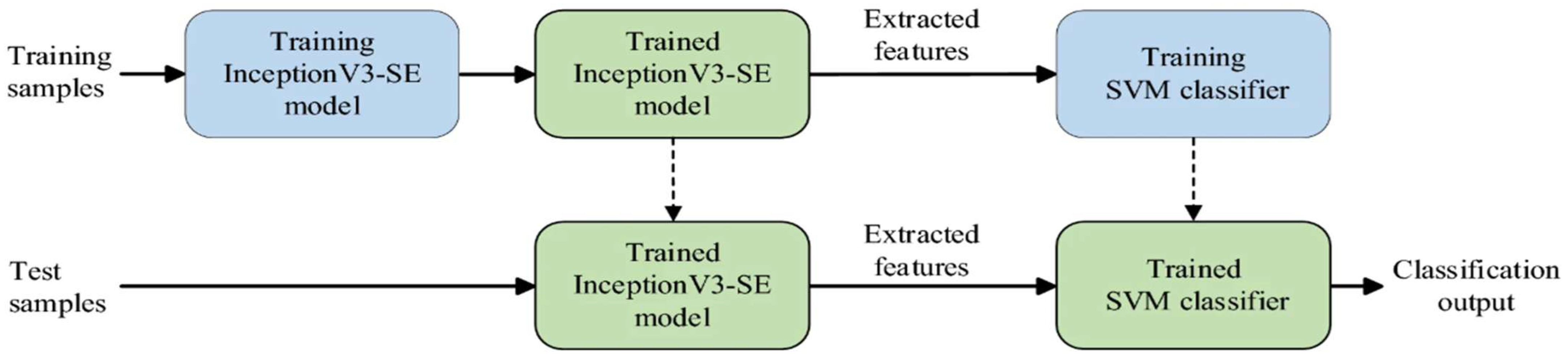Energies 18 03823 g005