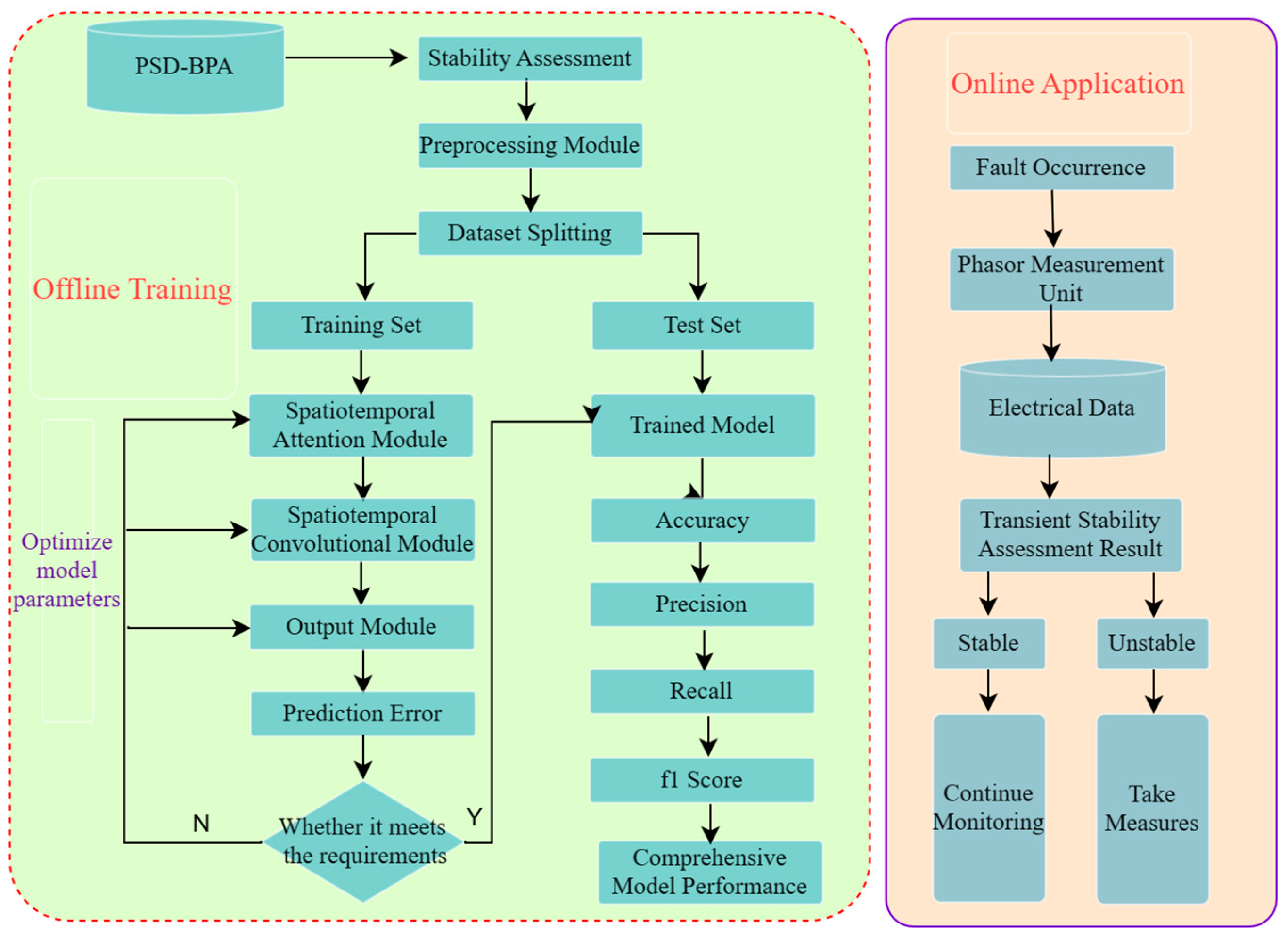 Energies 18 03824 g002