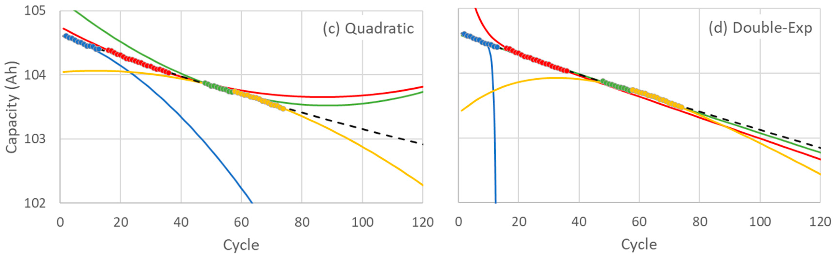 Energies 18 03828 g003b