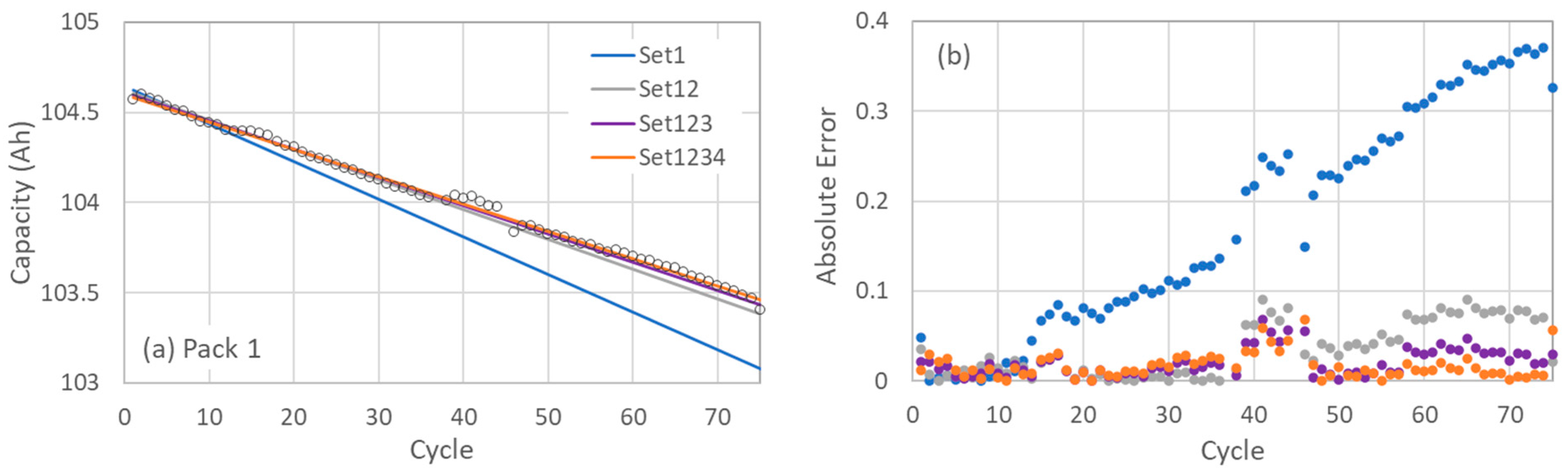 Energies 18 03828 g004
