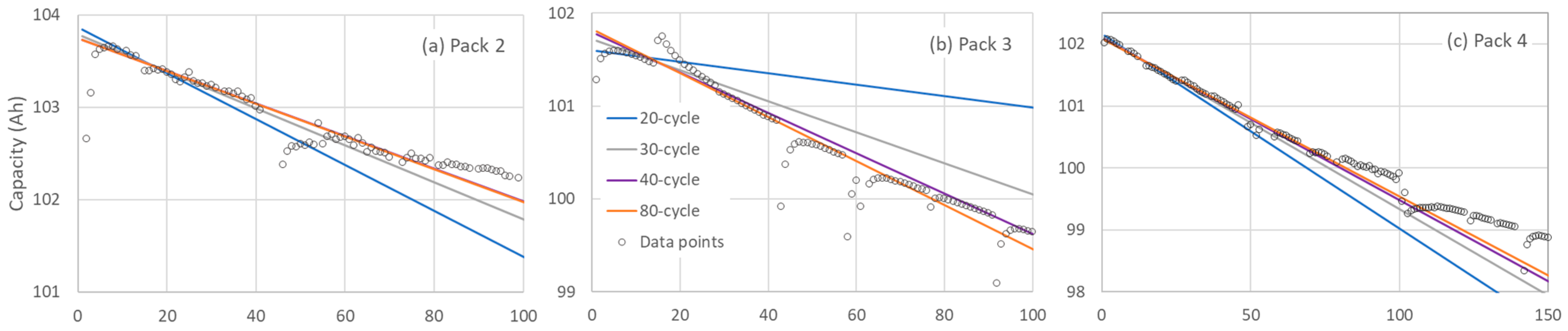 Energies 18 03828 g005a
