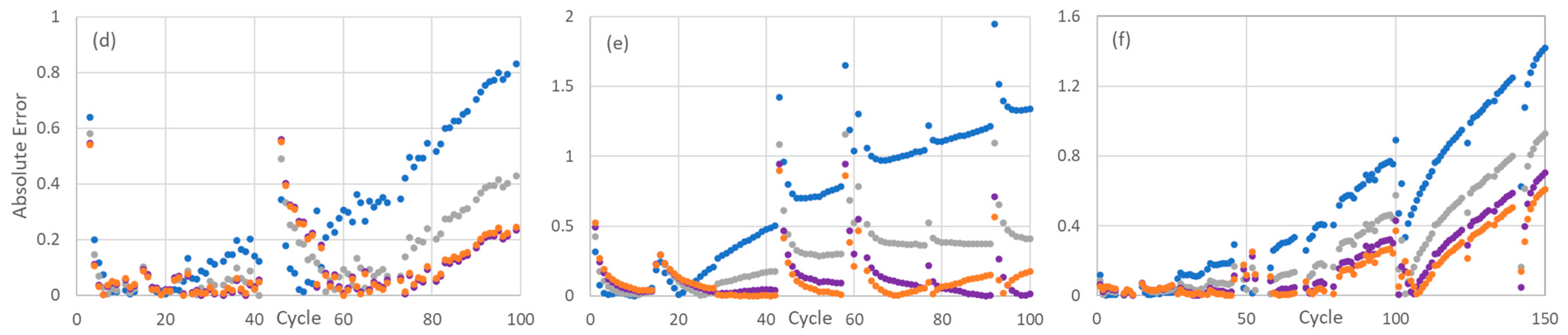 Energies 18 03828 g005b