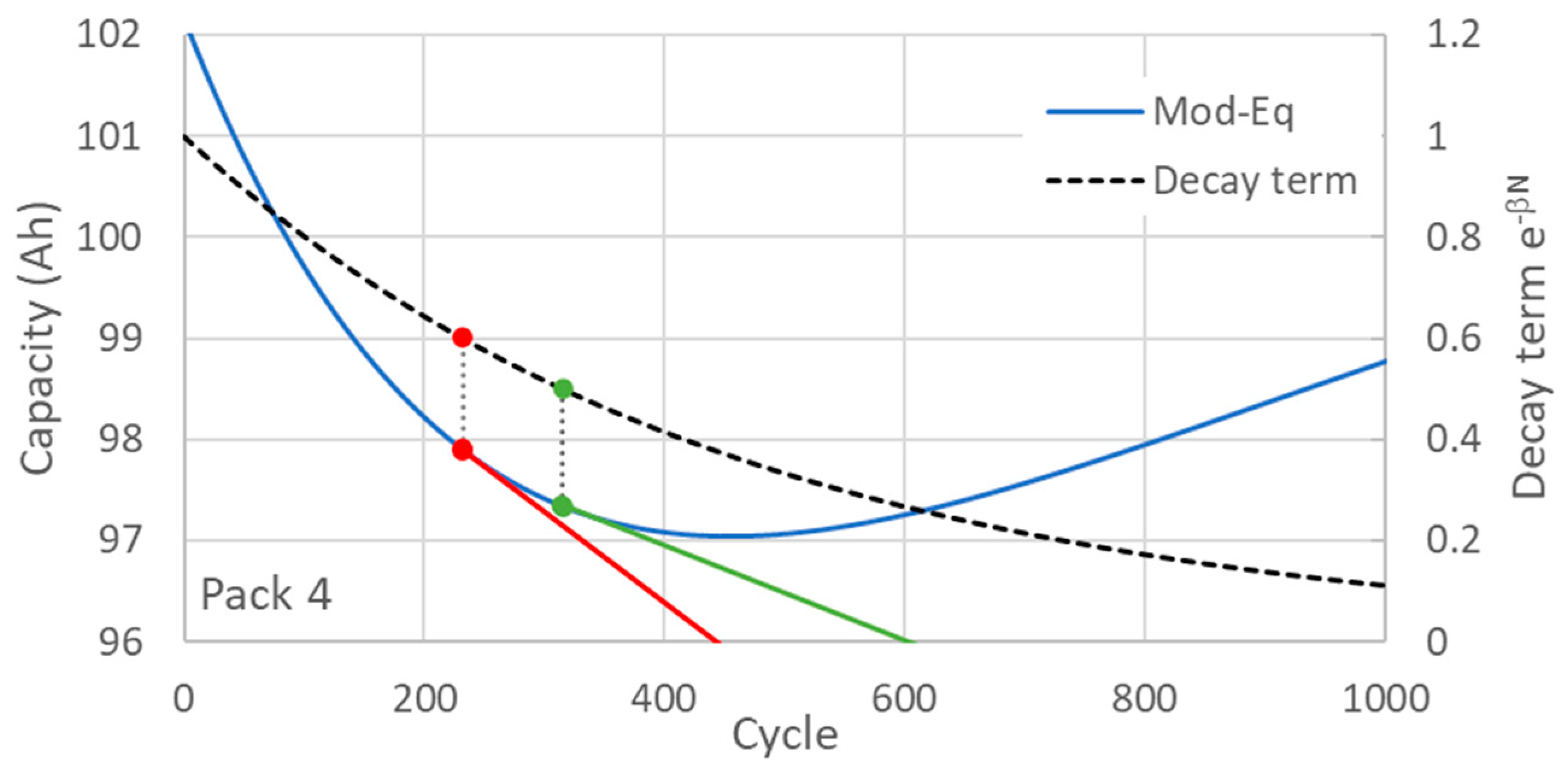 Energies 18 03828 g006