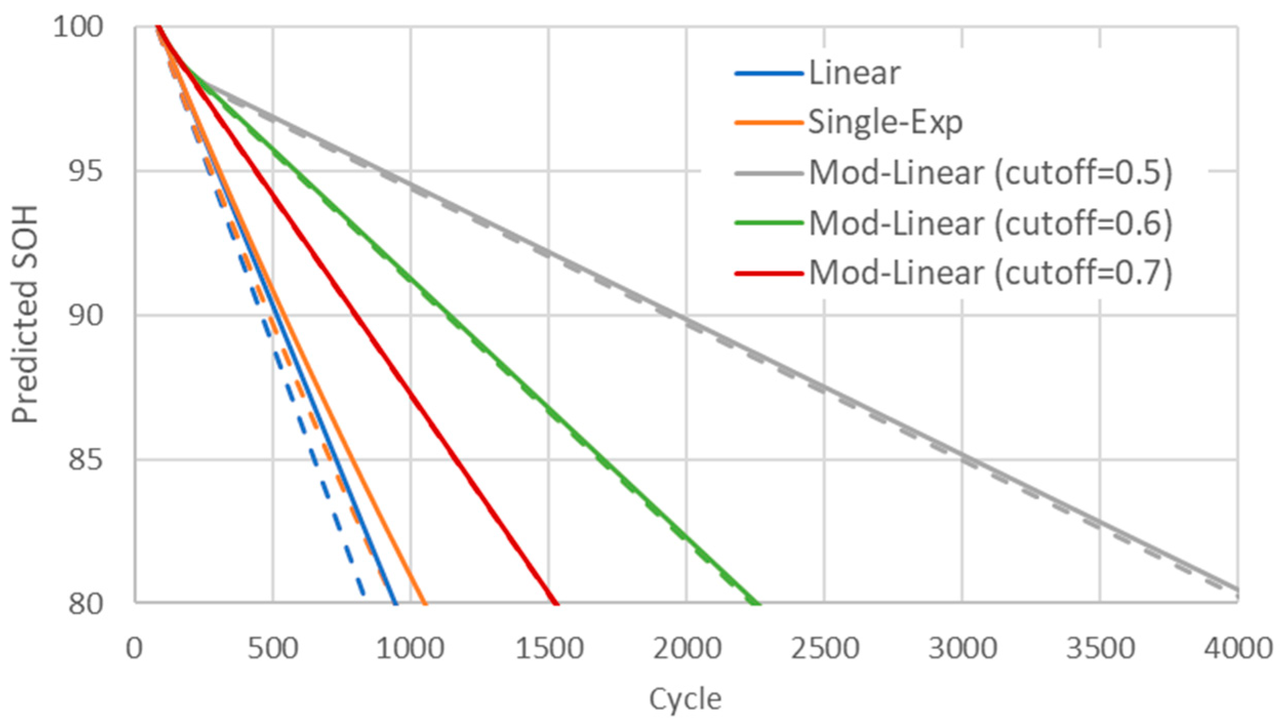 Energies 18 03828 g008