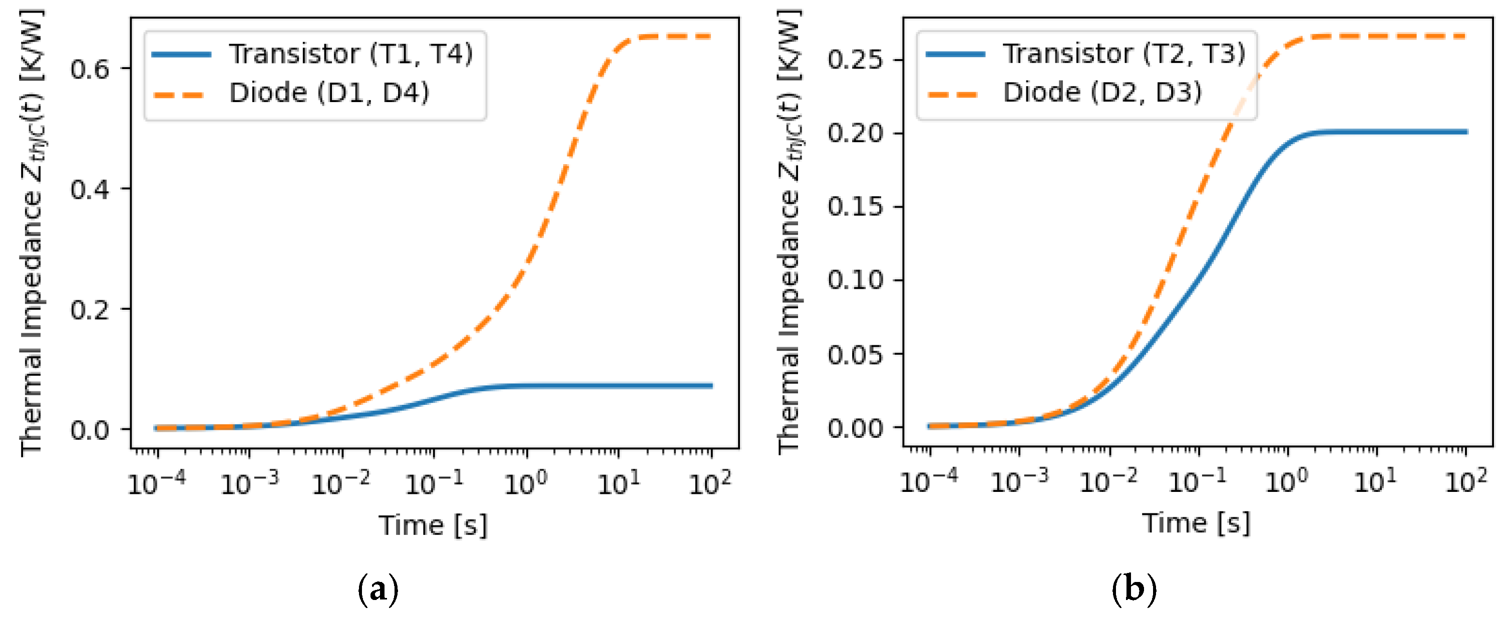 Energies 18 03829 g008