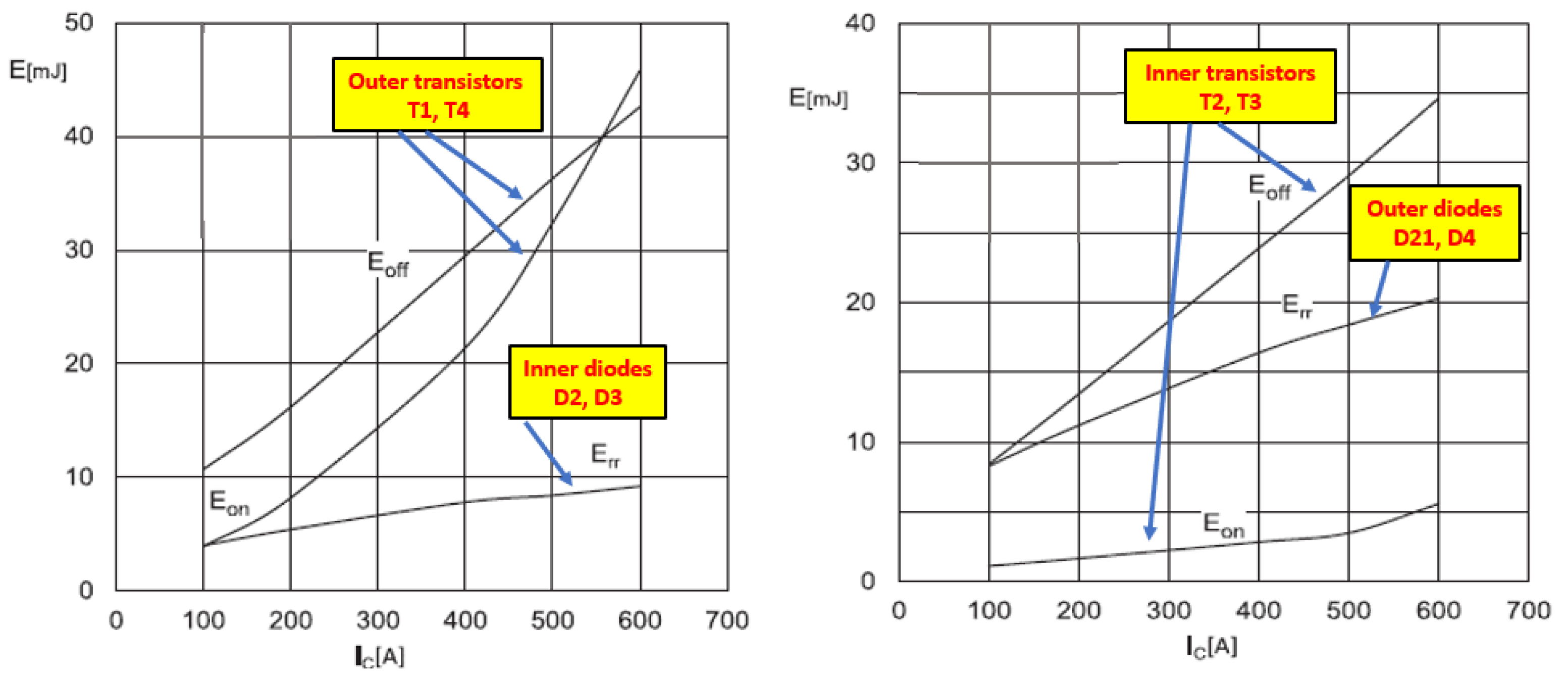 Energies 18 03829 g010