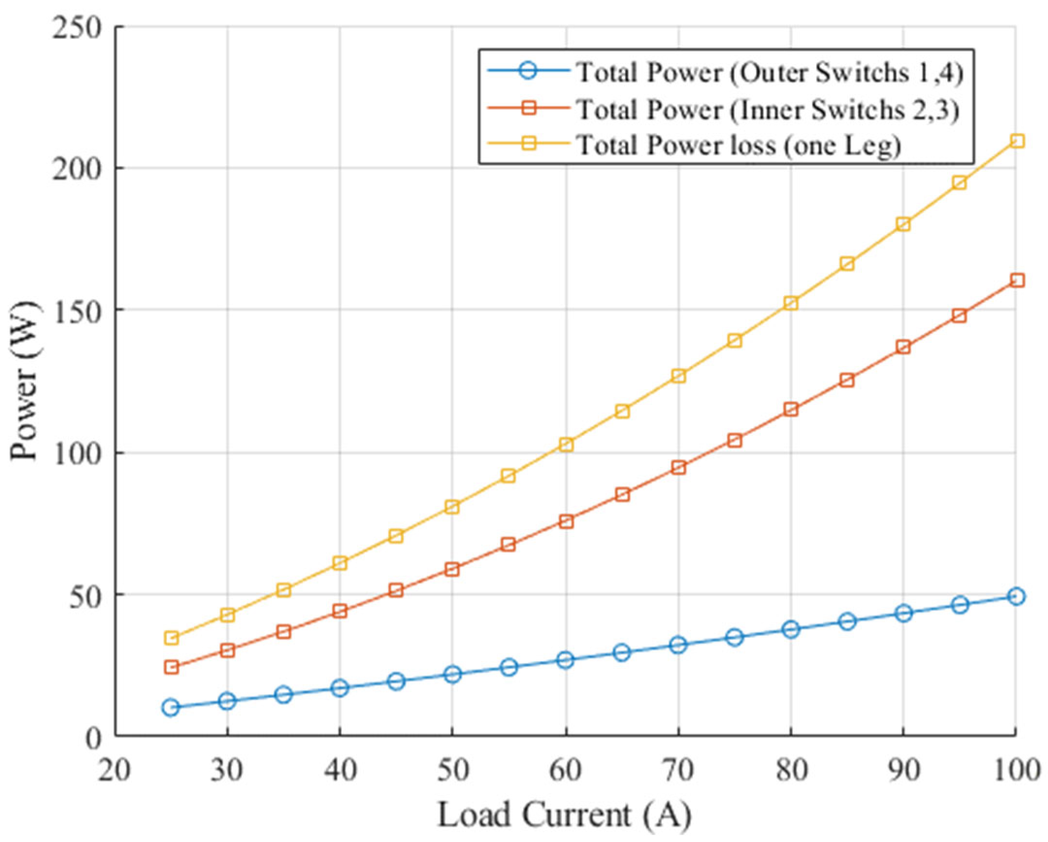 Energies 18 03829 g014