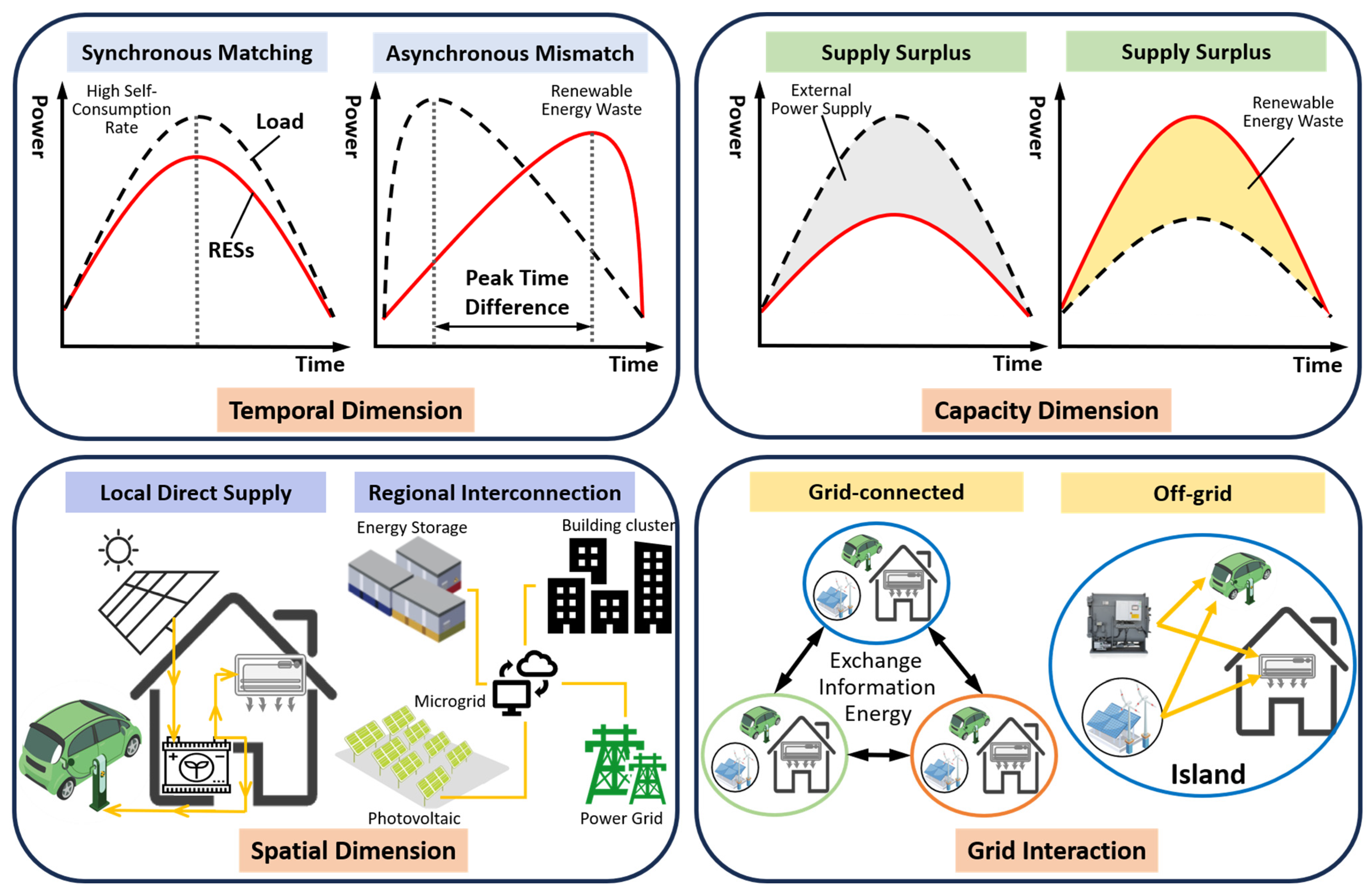 Energies 18 03830 g001