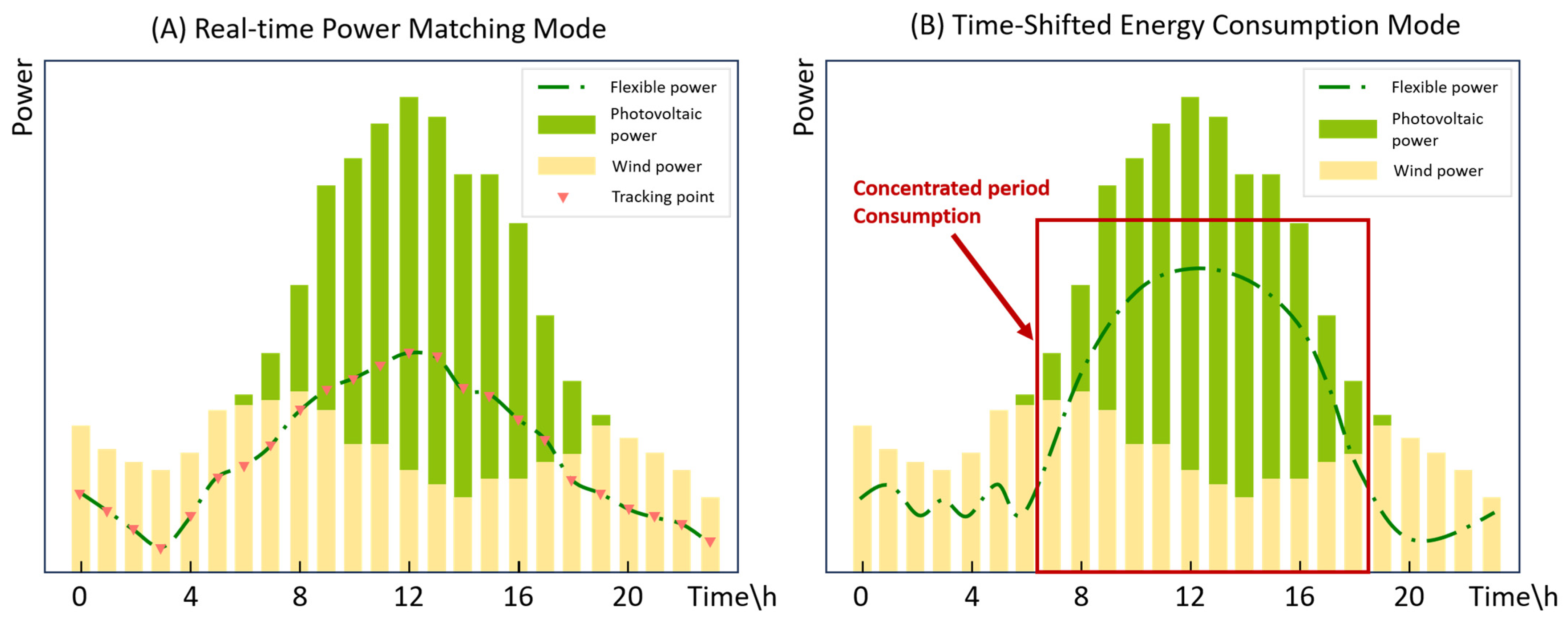 Energies 18 03830 g002