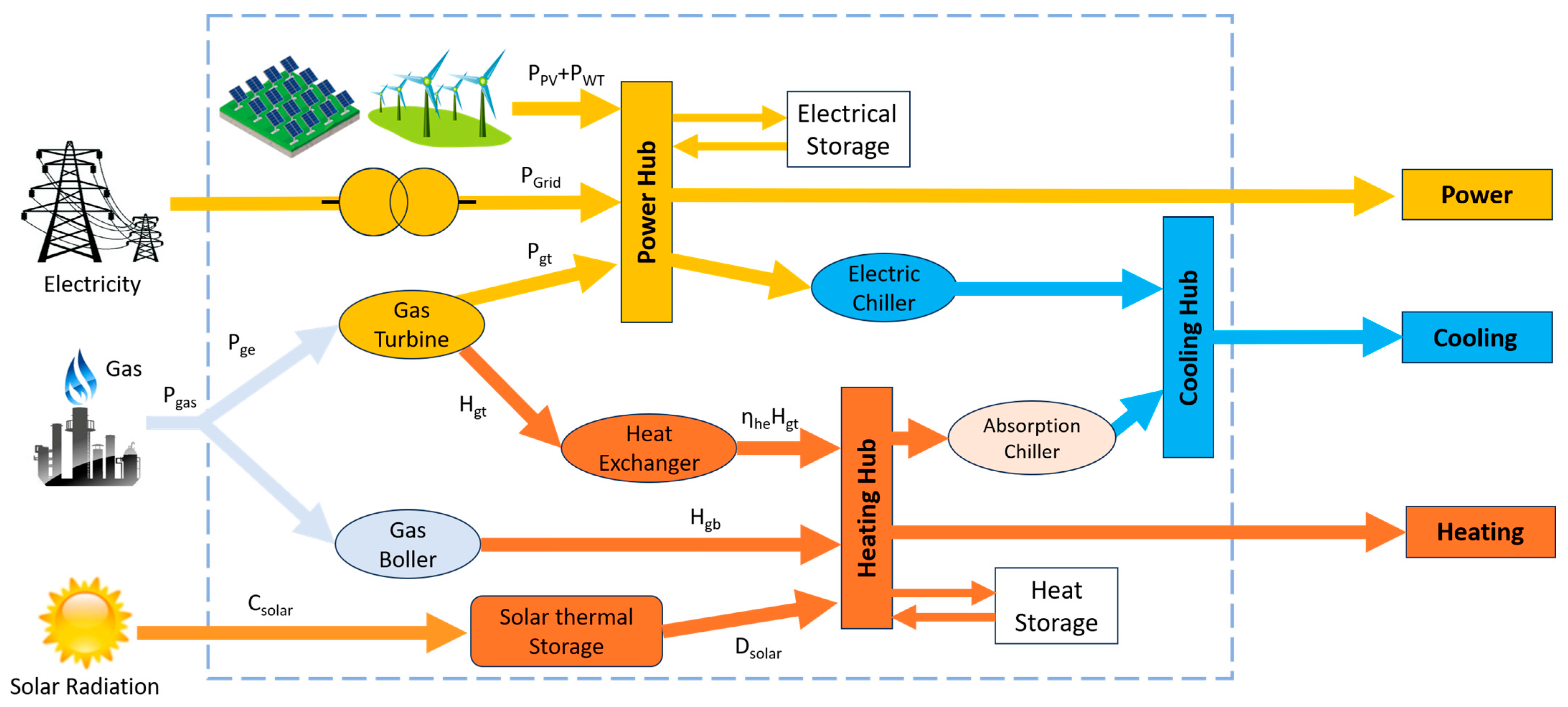 Energies 18 03830 g003