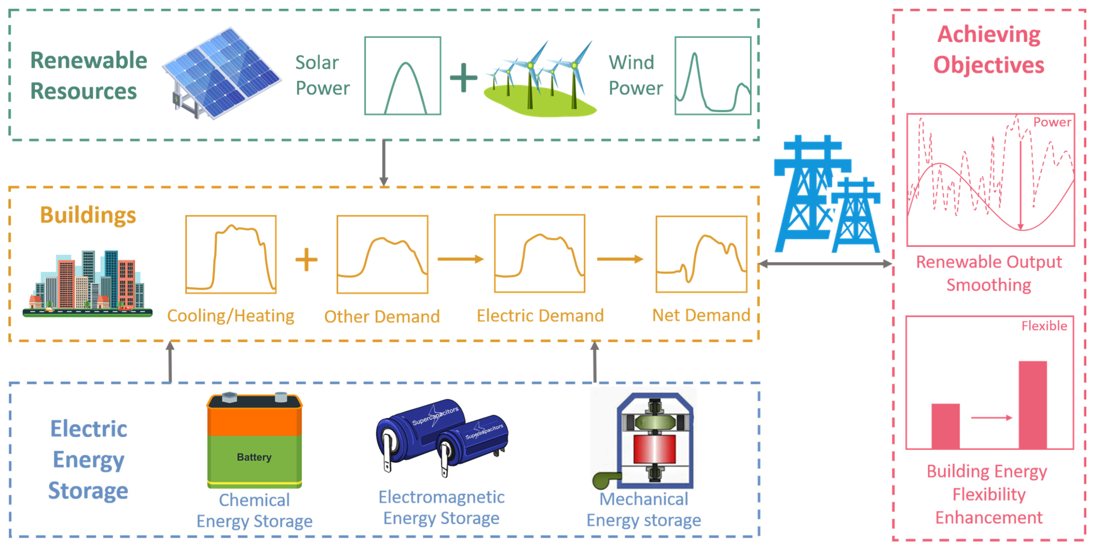 Energies 18 03830 g004