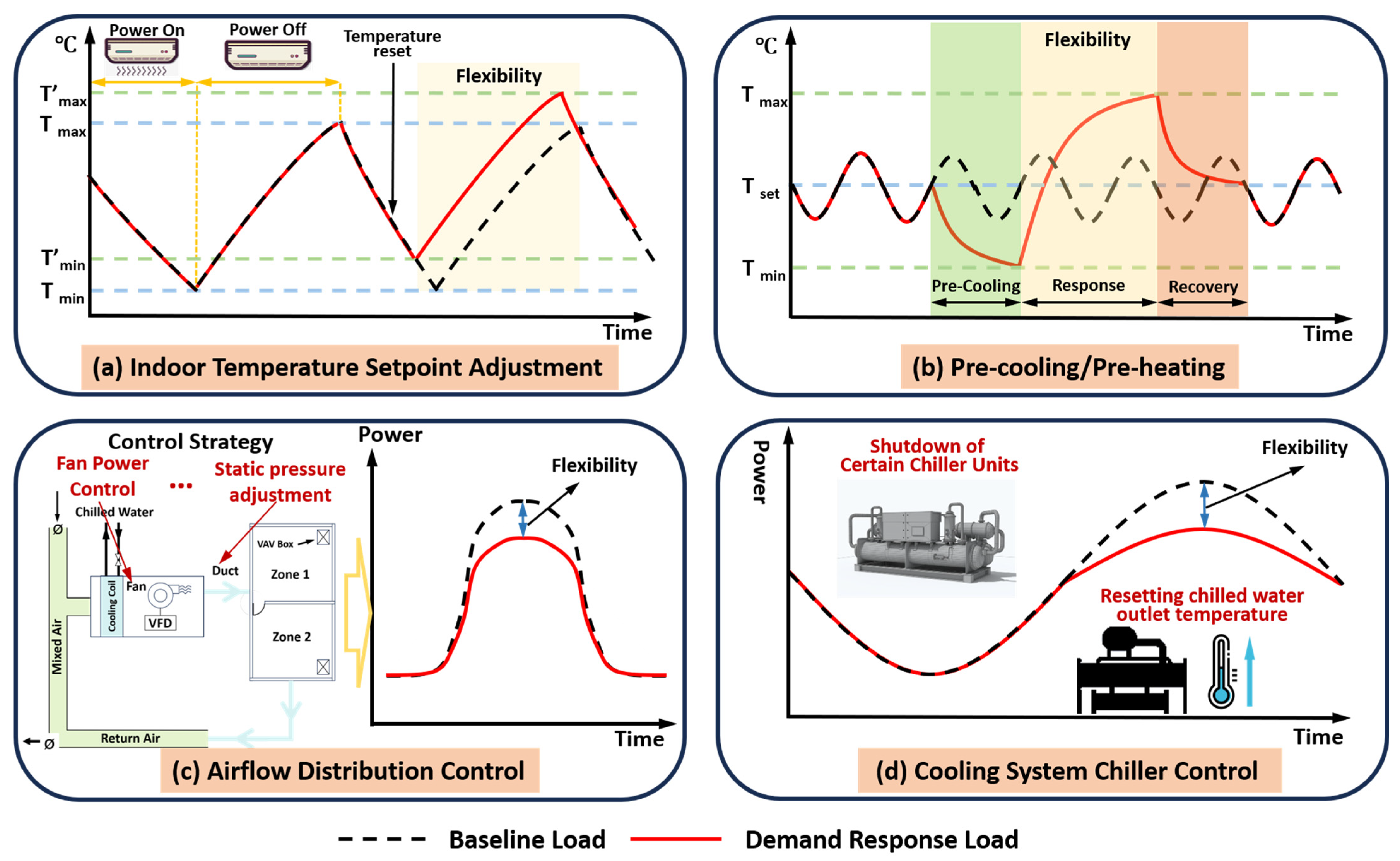 Energies 18 03830 g005