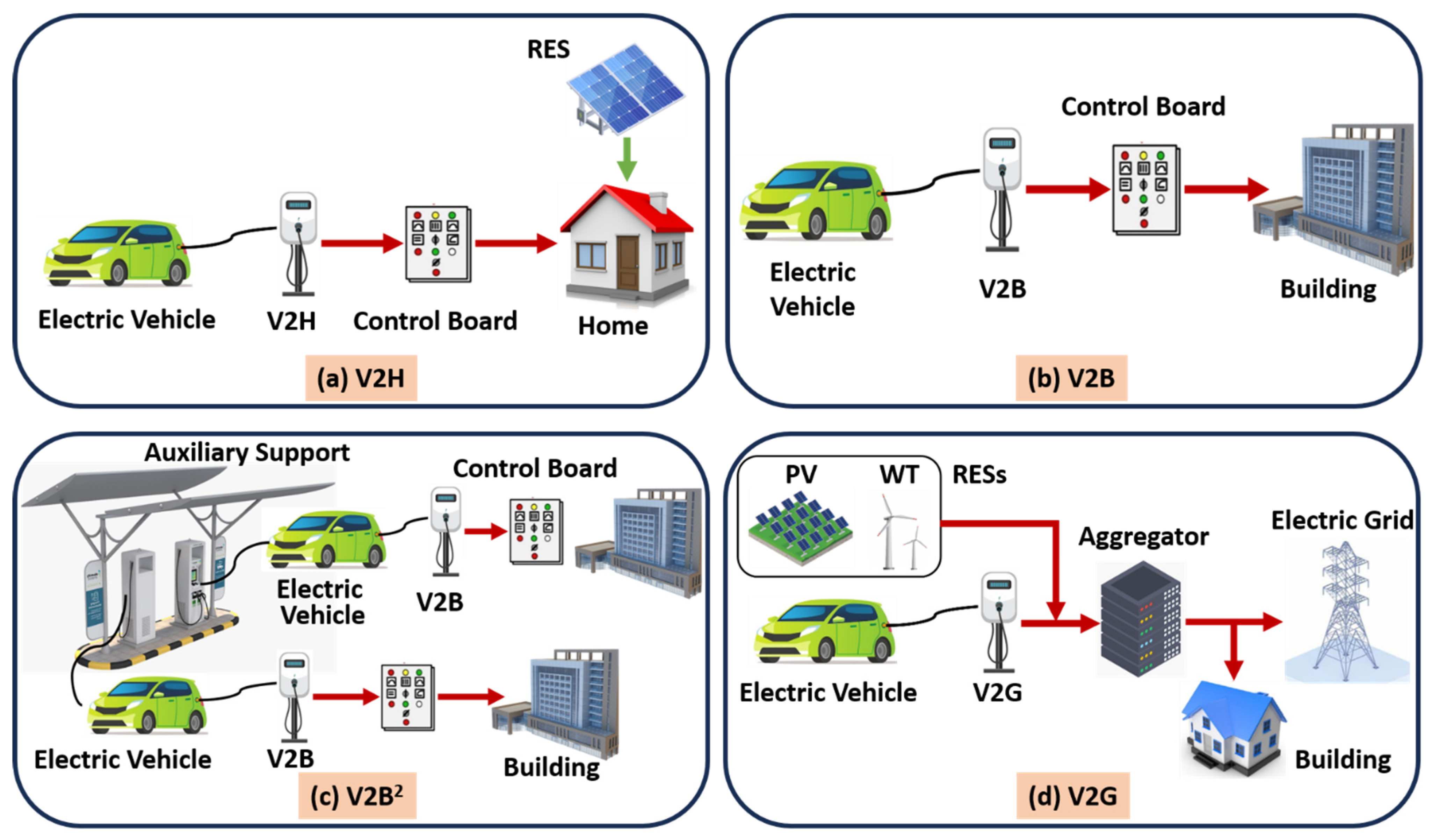 Energies 18 03830 g006