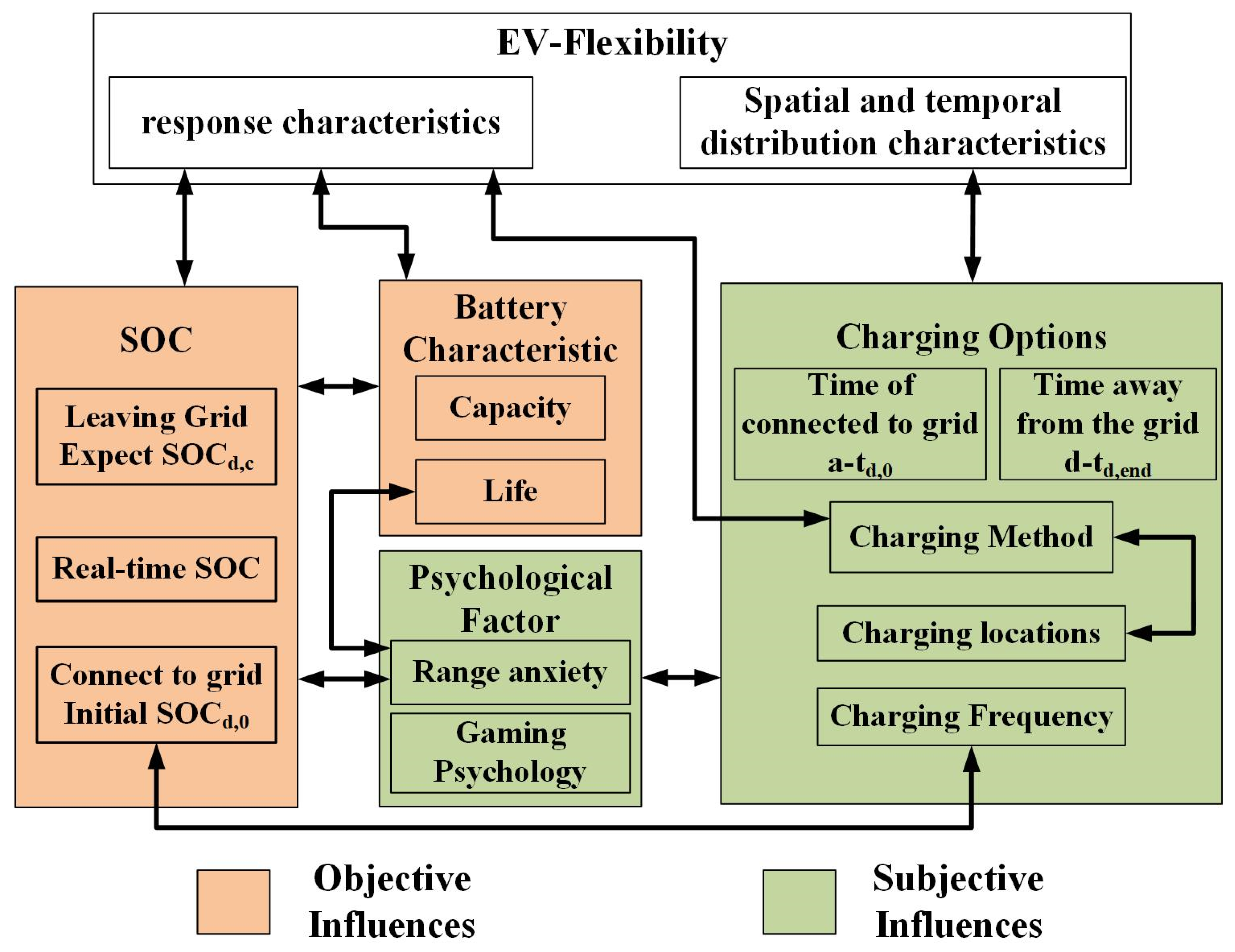 Energies 18 03830 g007