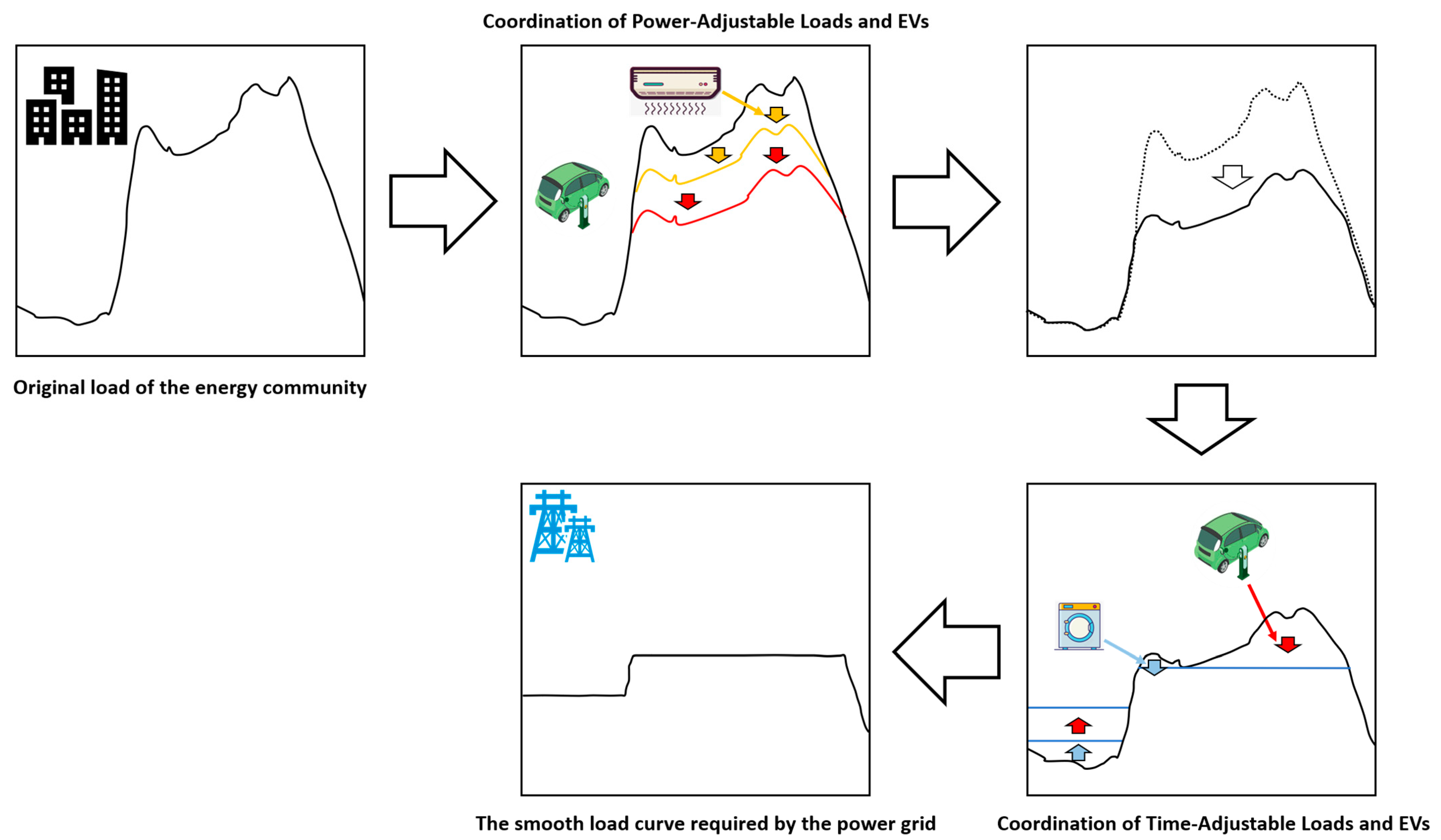 Energies 18 03830 g008