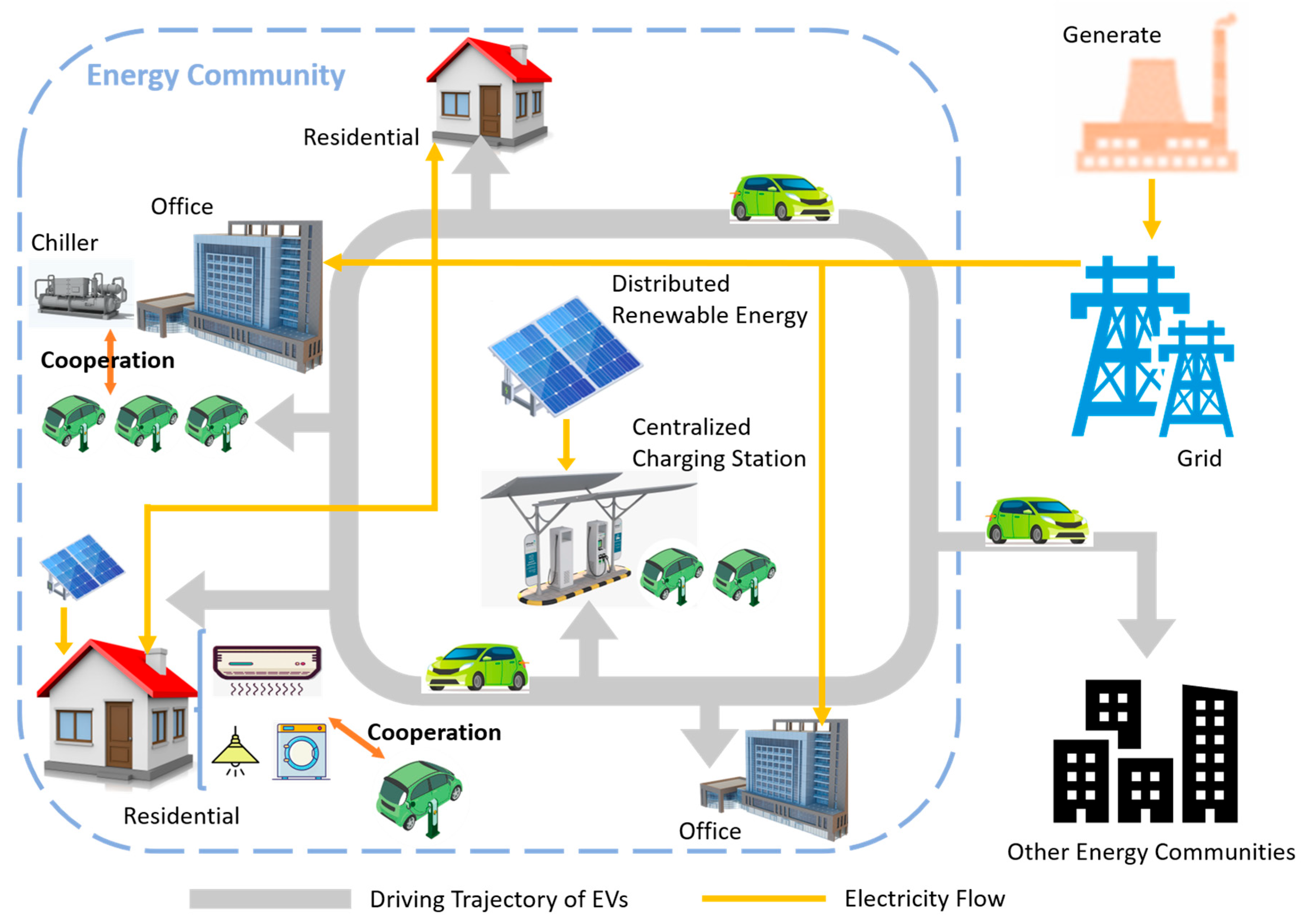 Energies 18 03830 g009