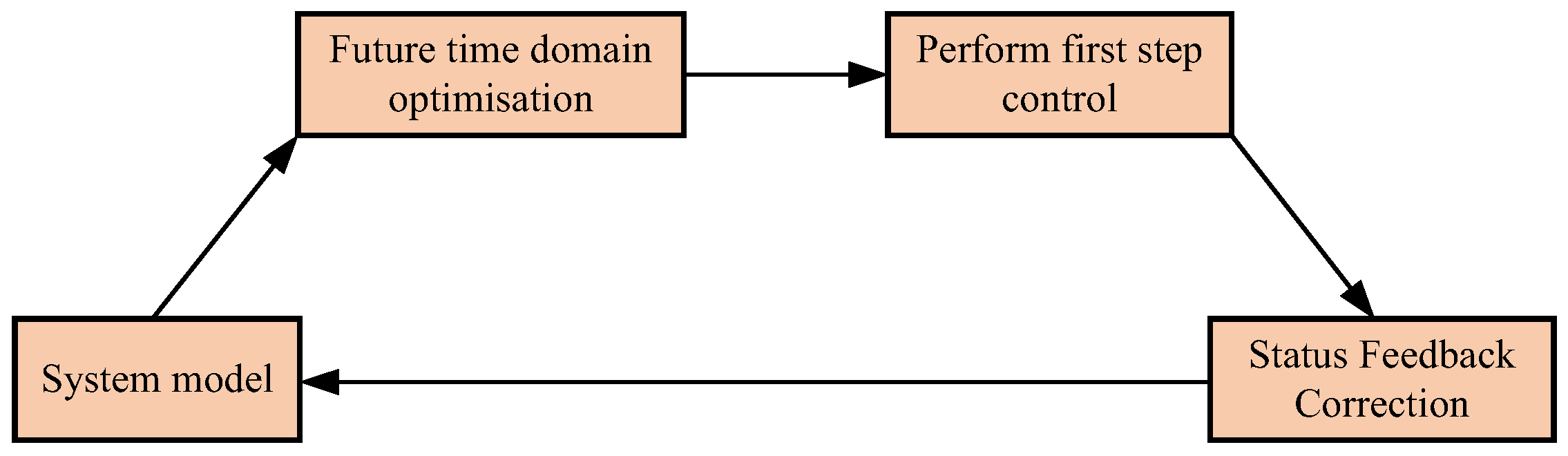 Energies 18 03833 g001