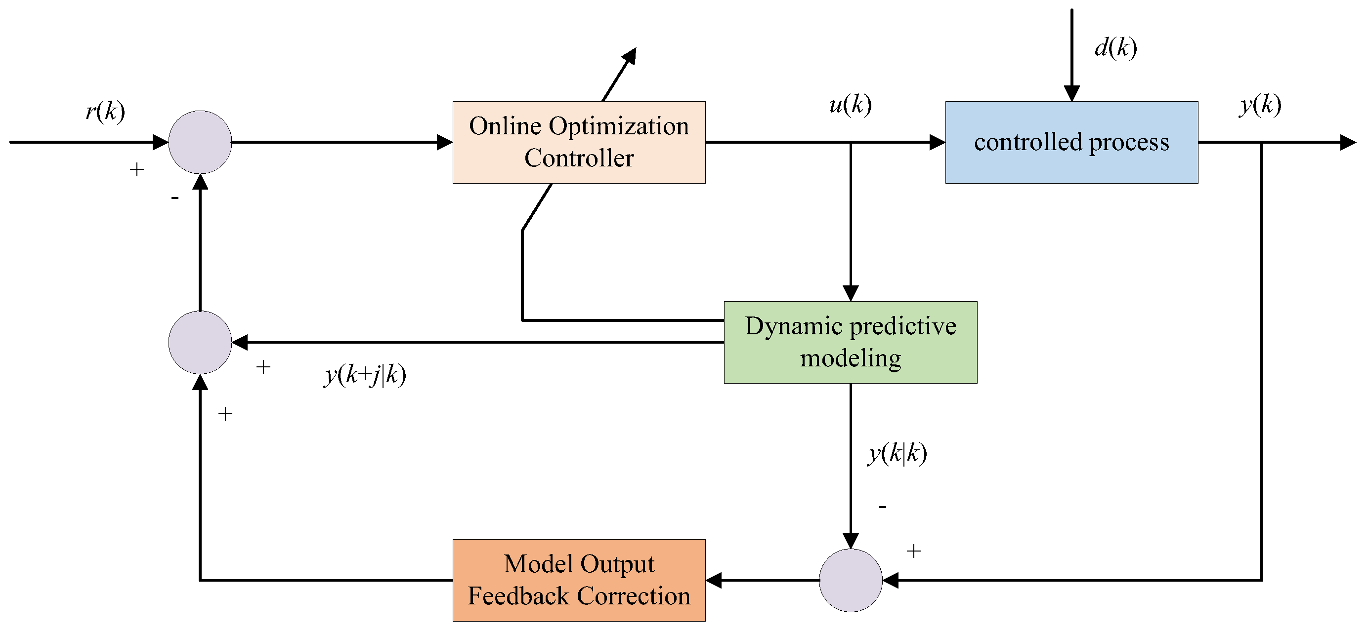Energies 18 03833 g002