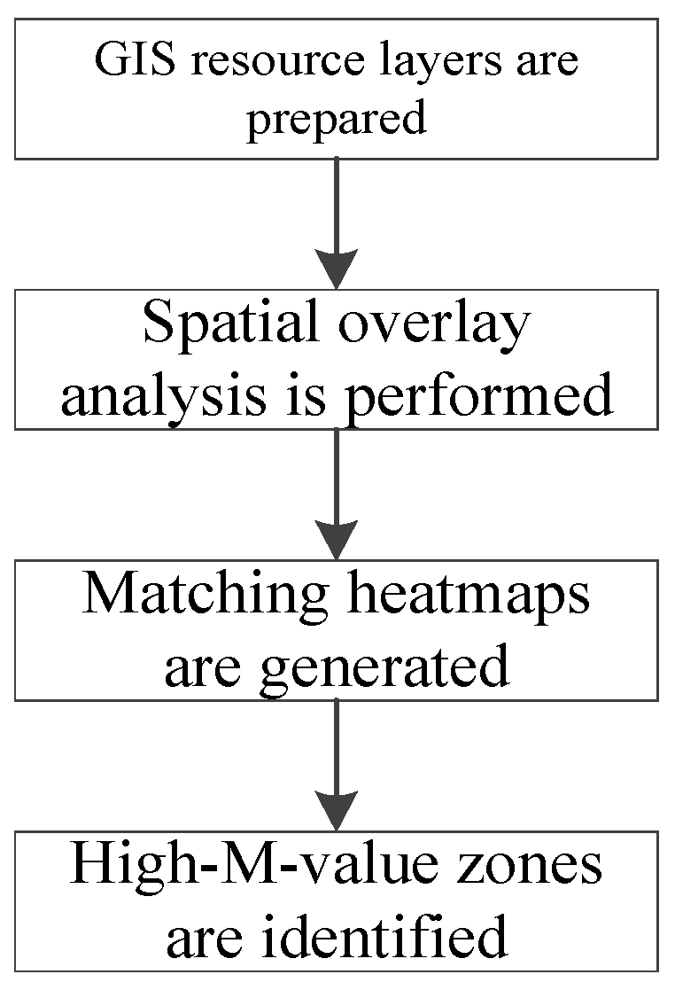 Energies 18 03833 g003