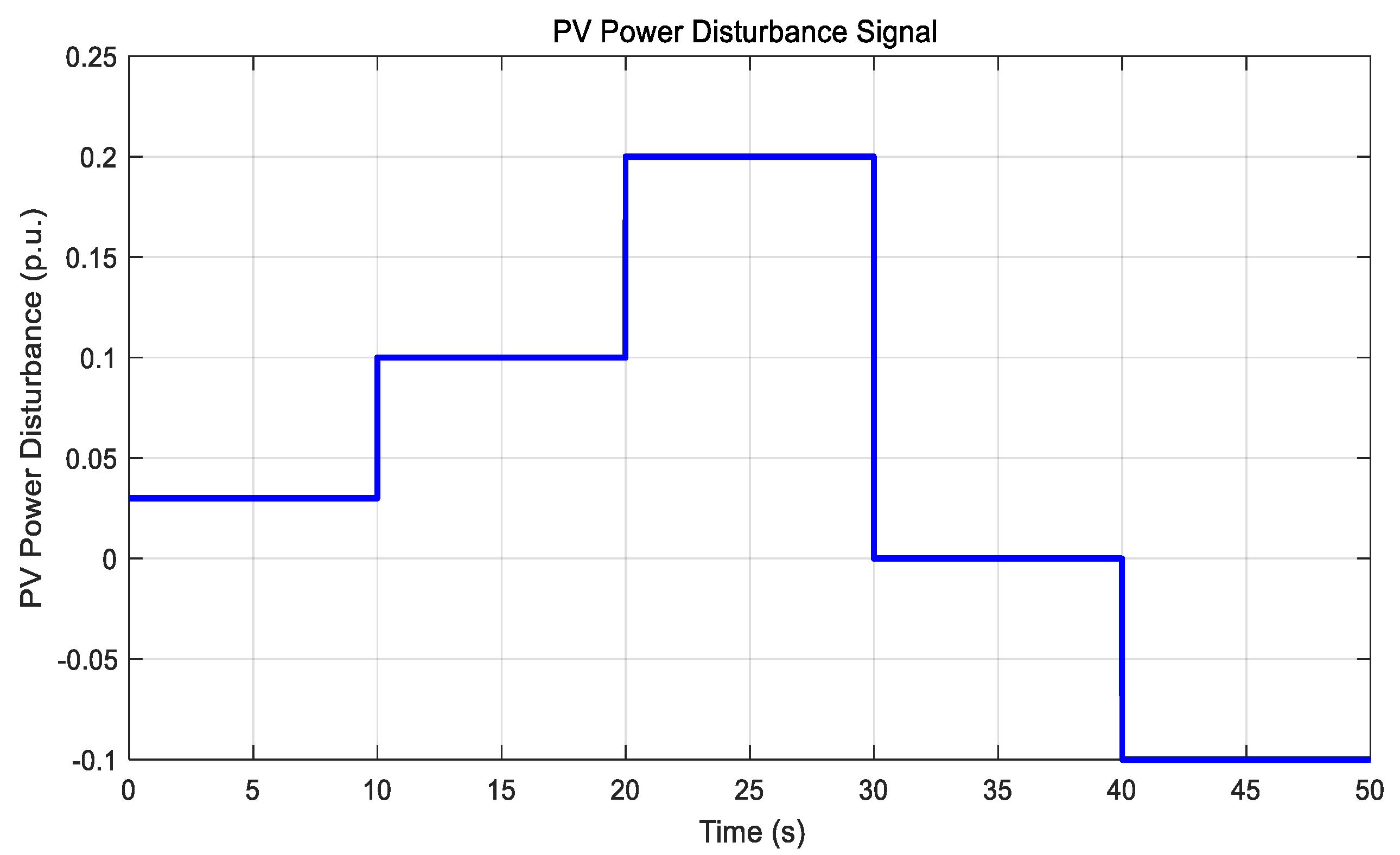 Energies 18 03833 g005