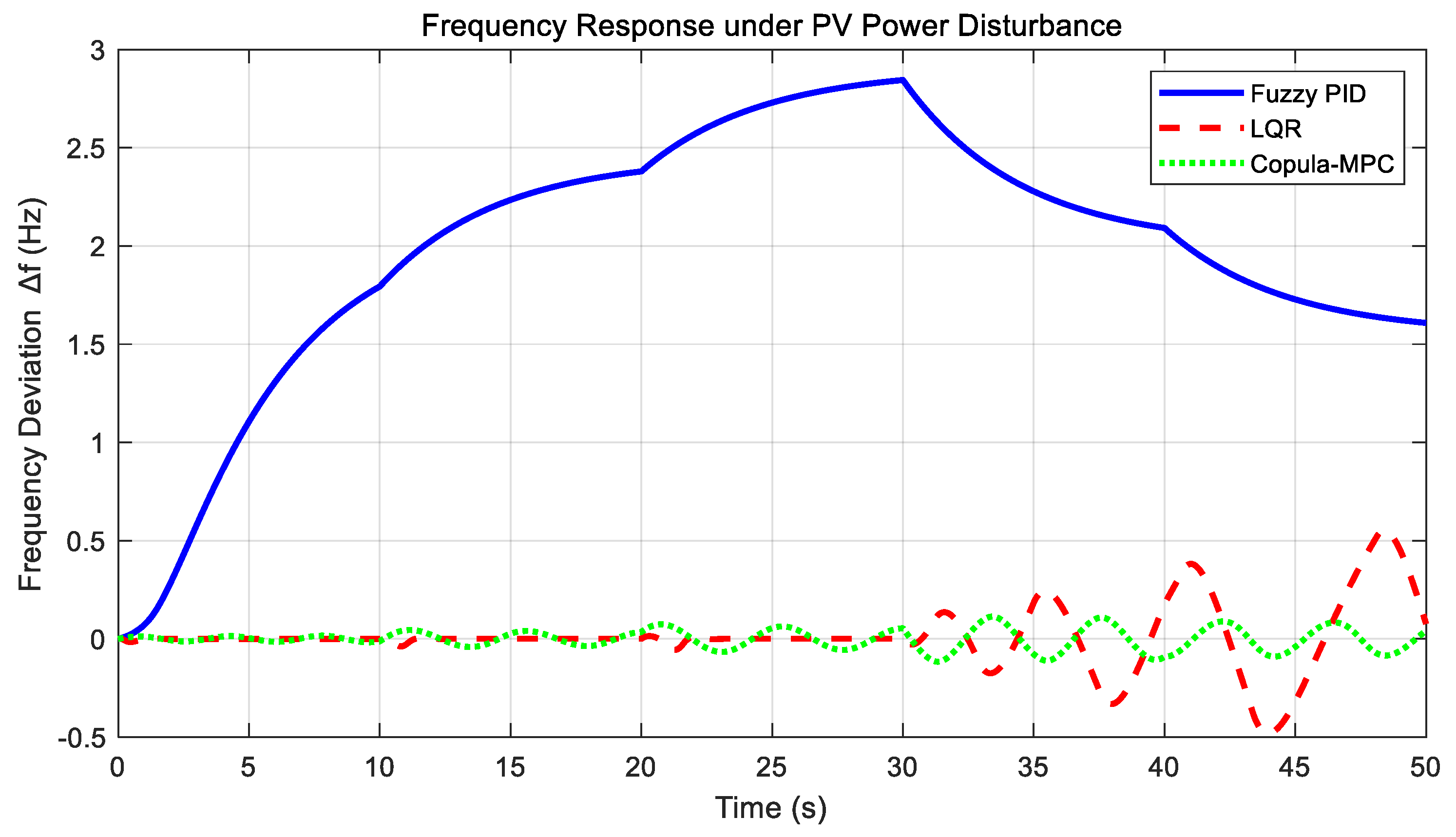 Energies 18 03833 g006
