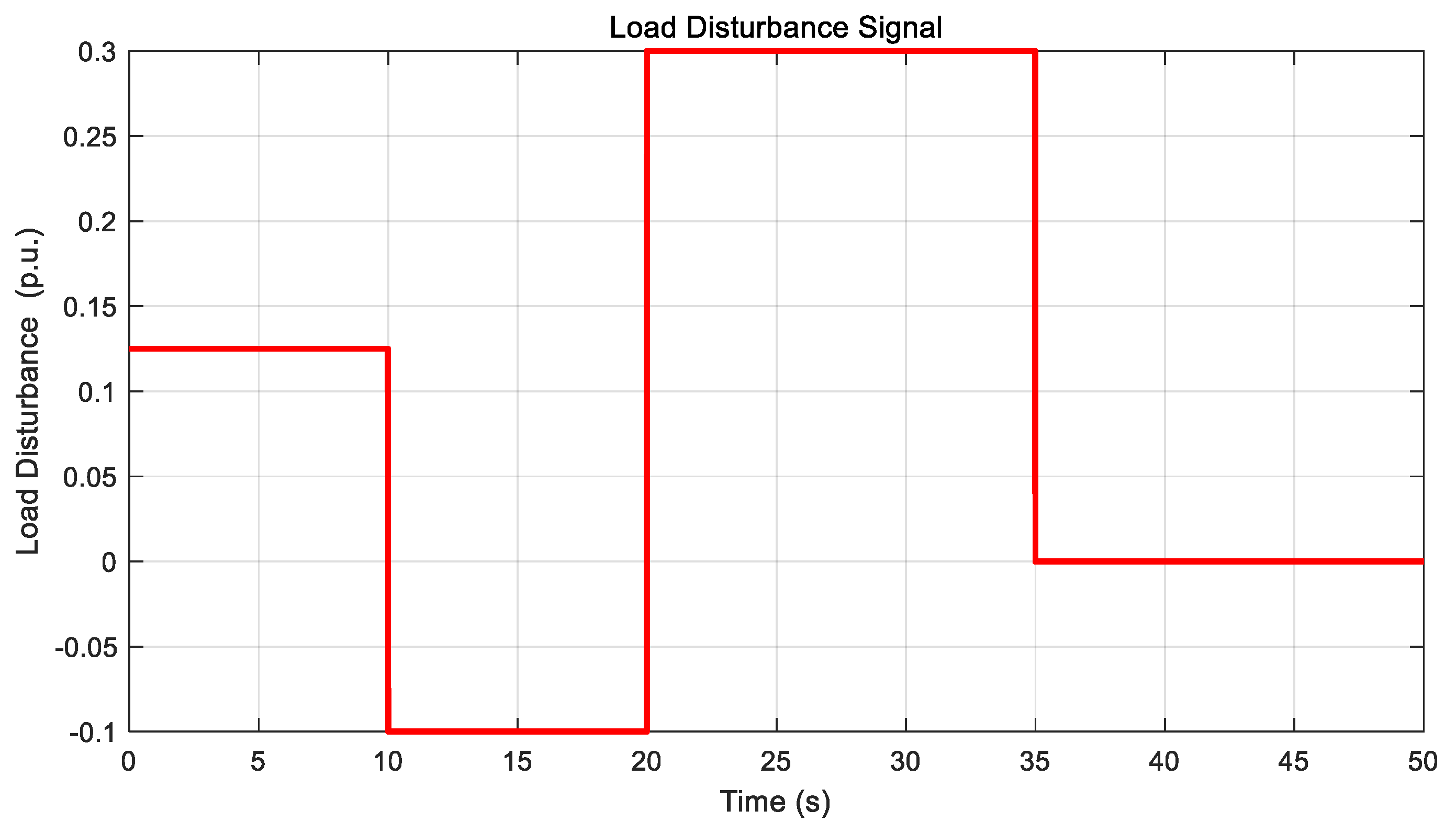 Energies 18 03833 g007