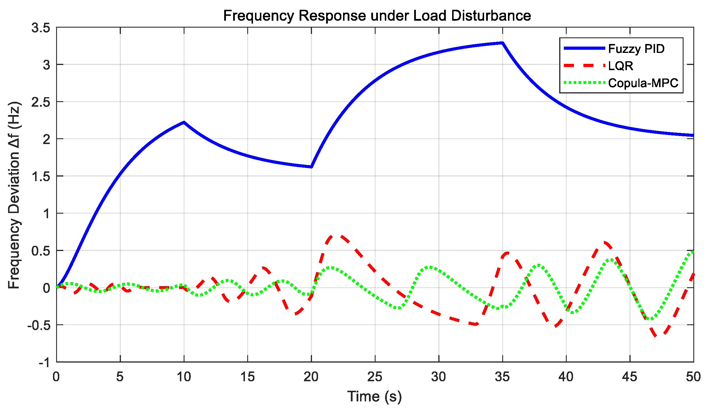 Energies 18 03833 g008