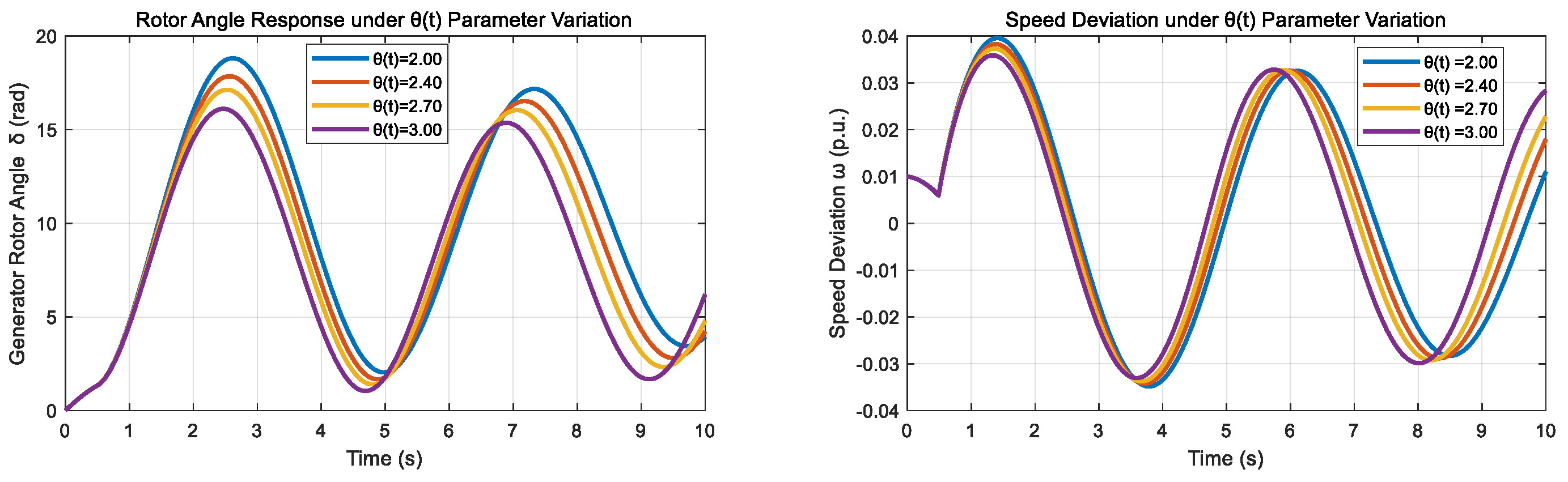 Energies 18 03833 g009