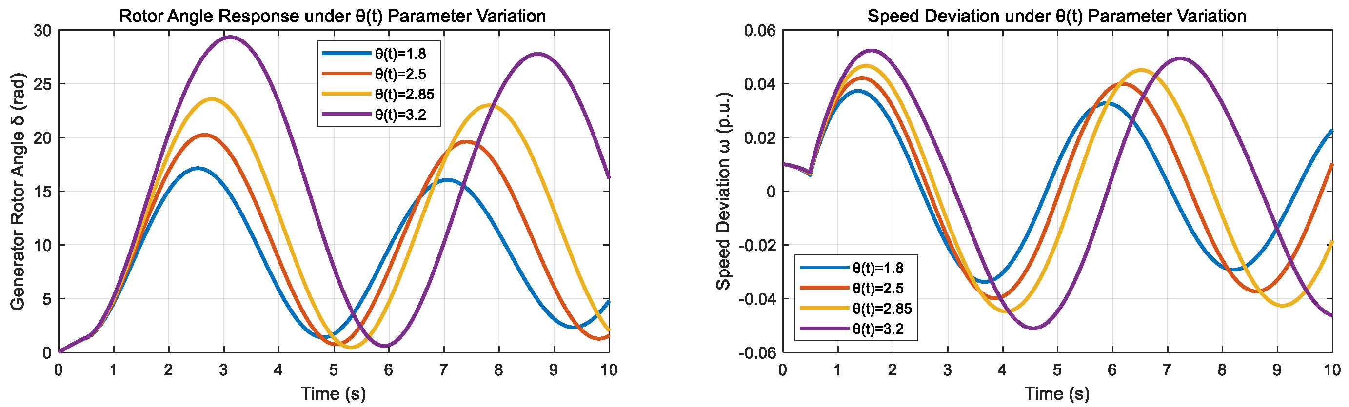 Energies 18 03833 g010