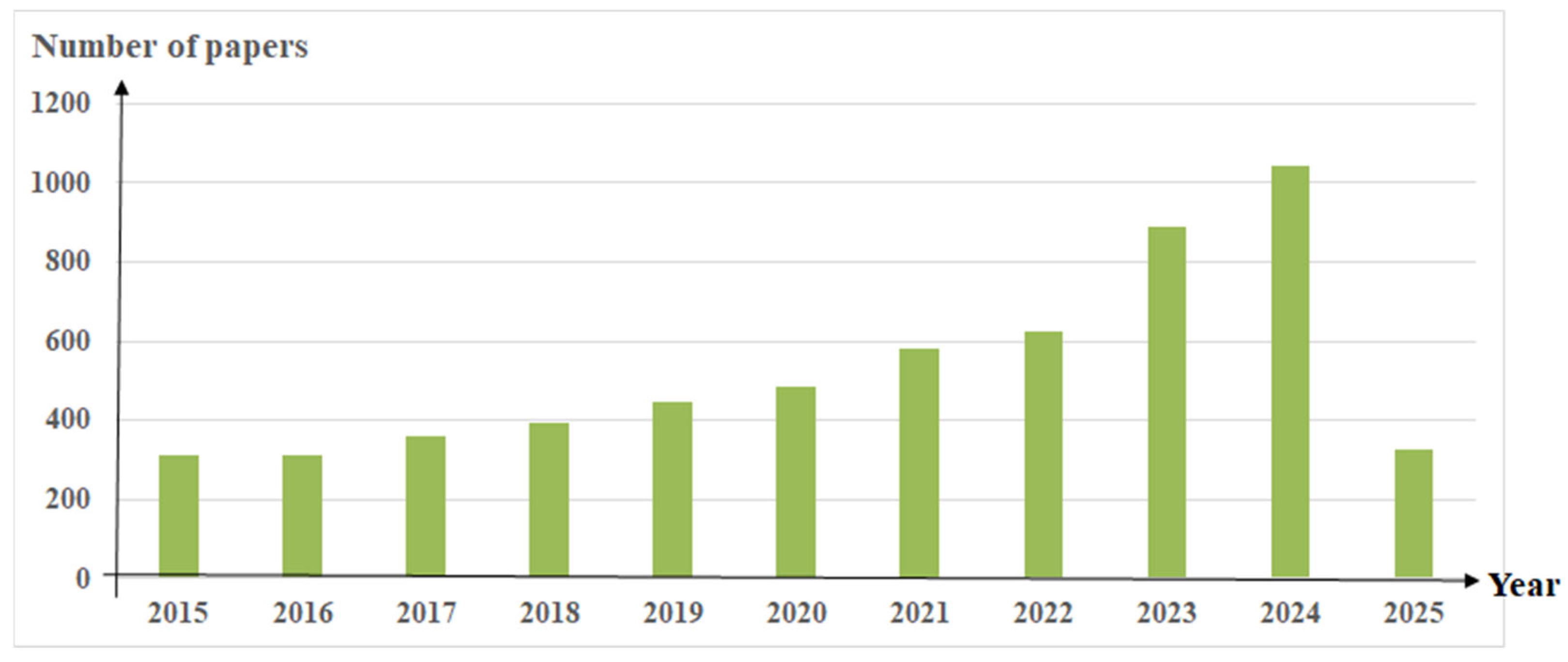 Energies 18 03834 g001